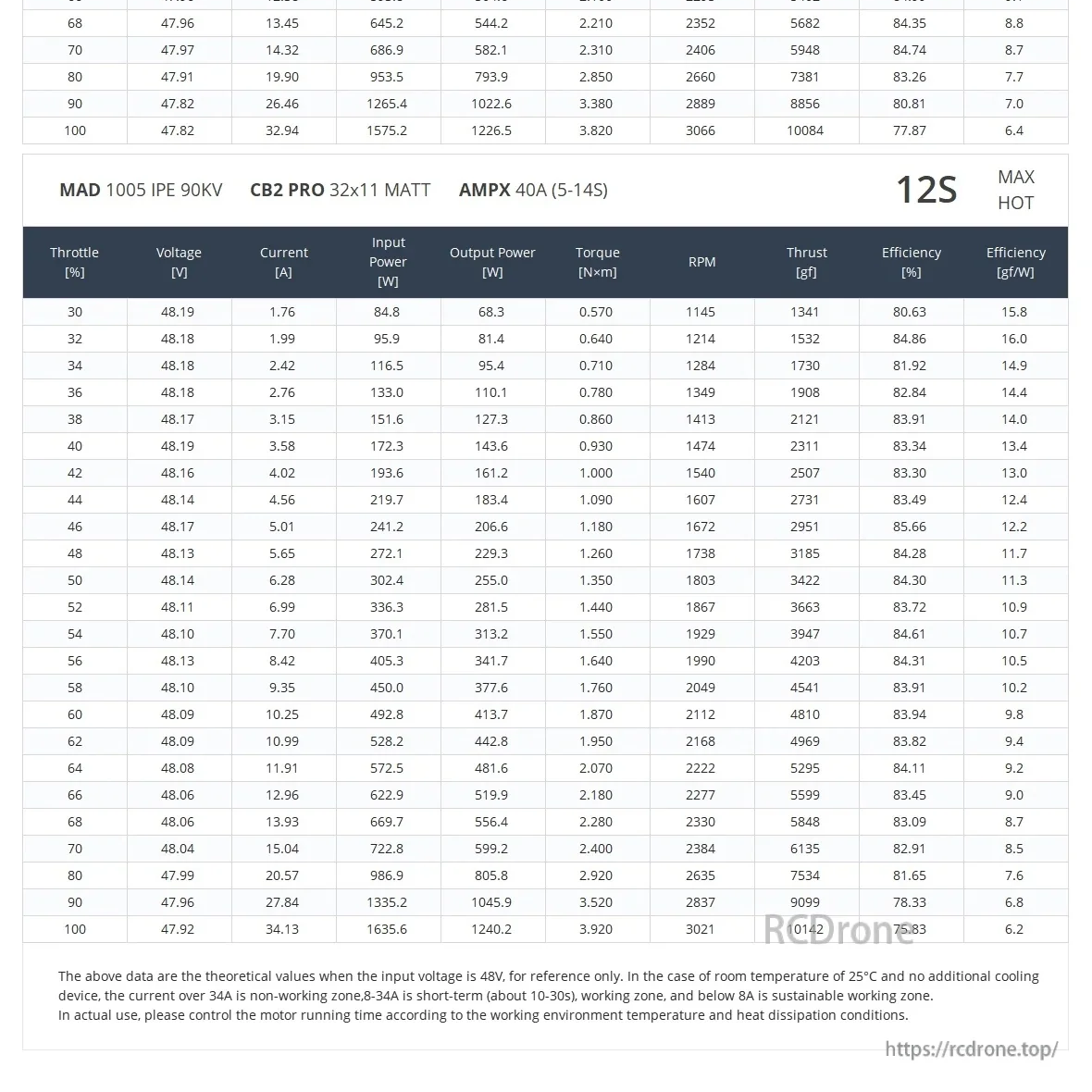 MAD 1005 IPE Drone Motor