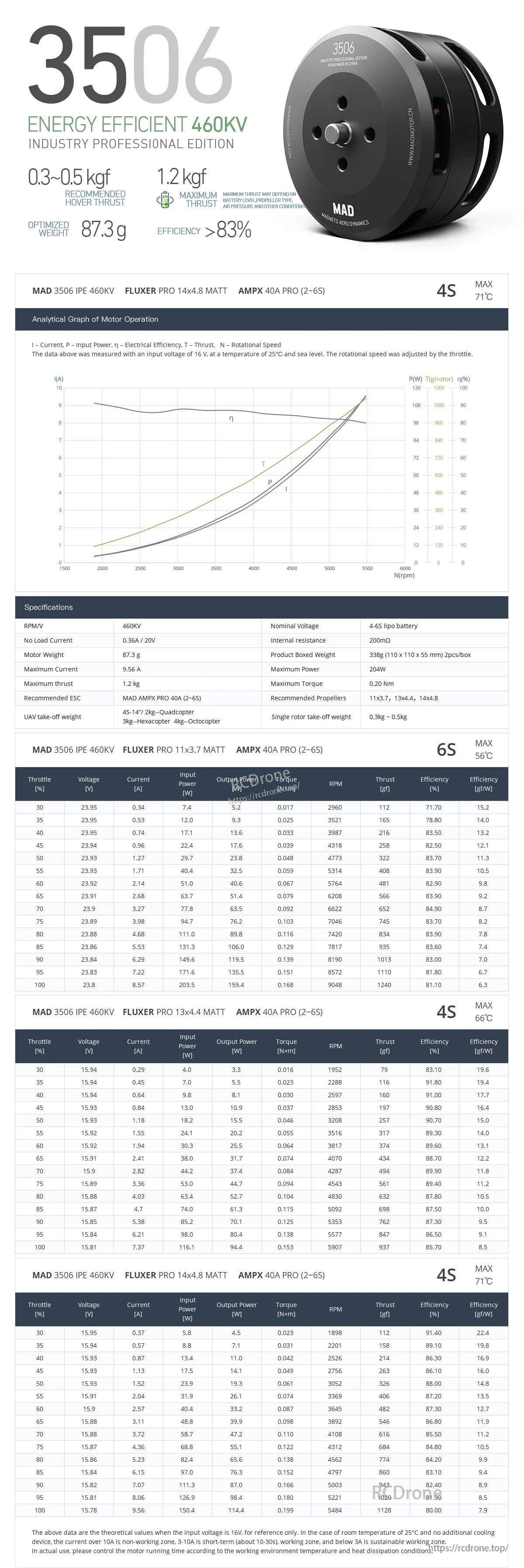 MAD 3506 IPE Drone Motor 400KV/460KV/650KV