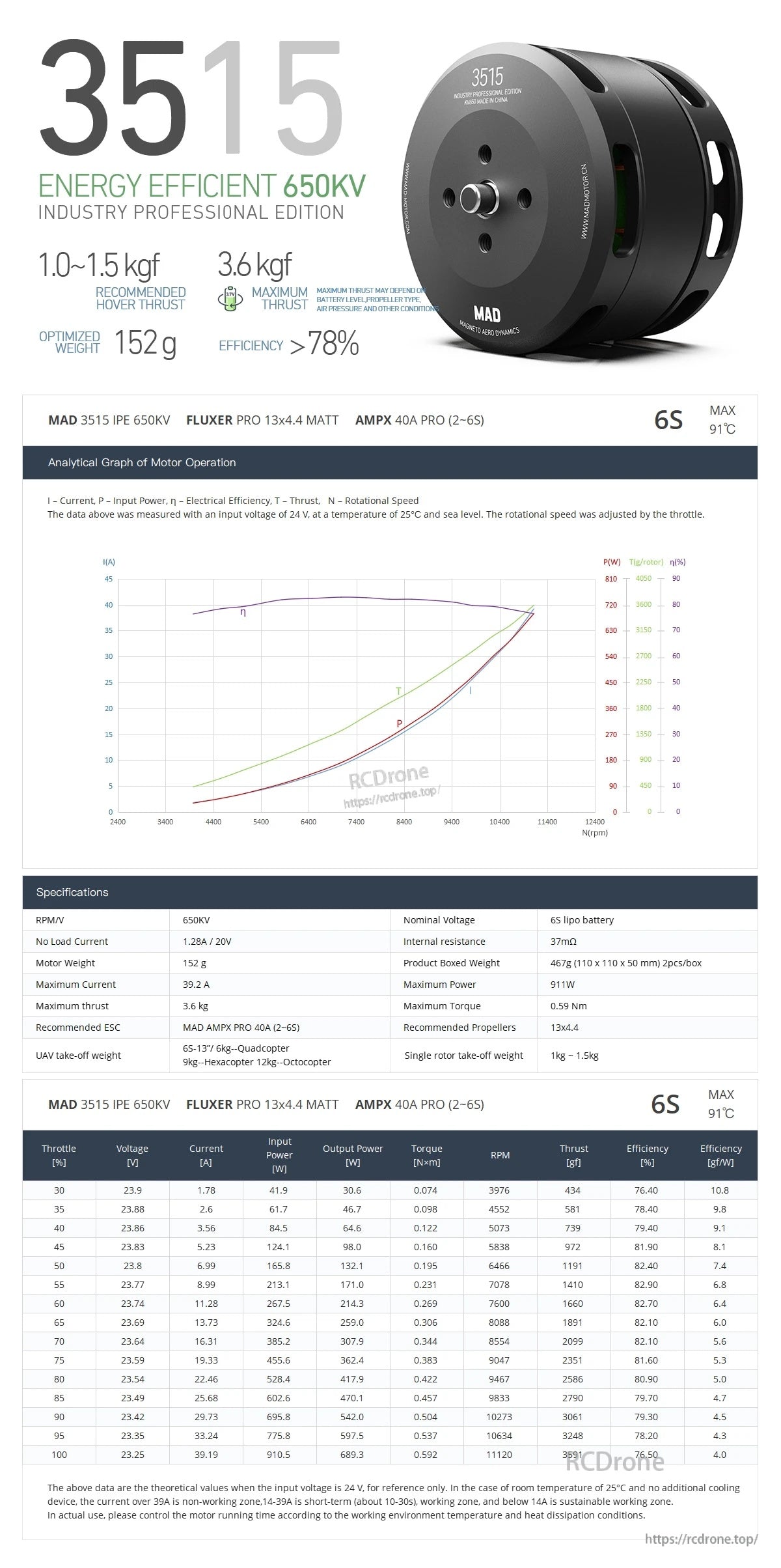 MAD 3515 IPE Drone Motor 350KV/400KV/650KV