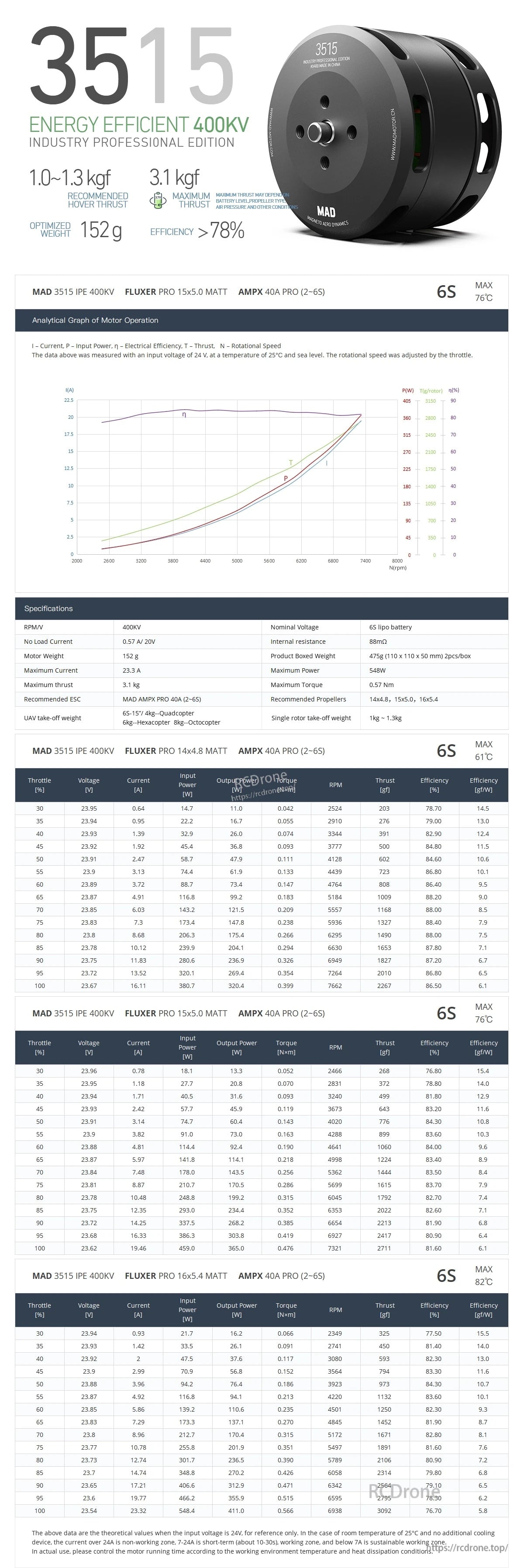 MAD 3515 IPE Drone Motor 350KV/400KV/650KV