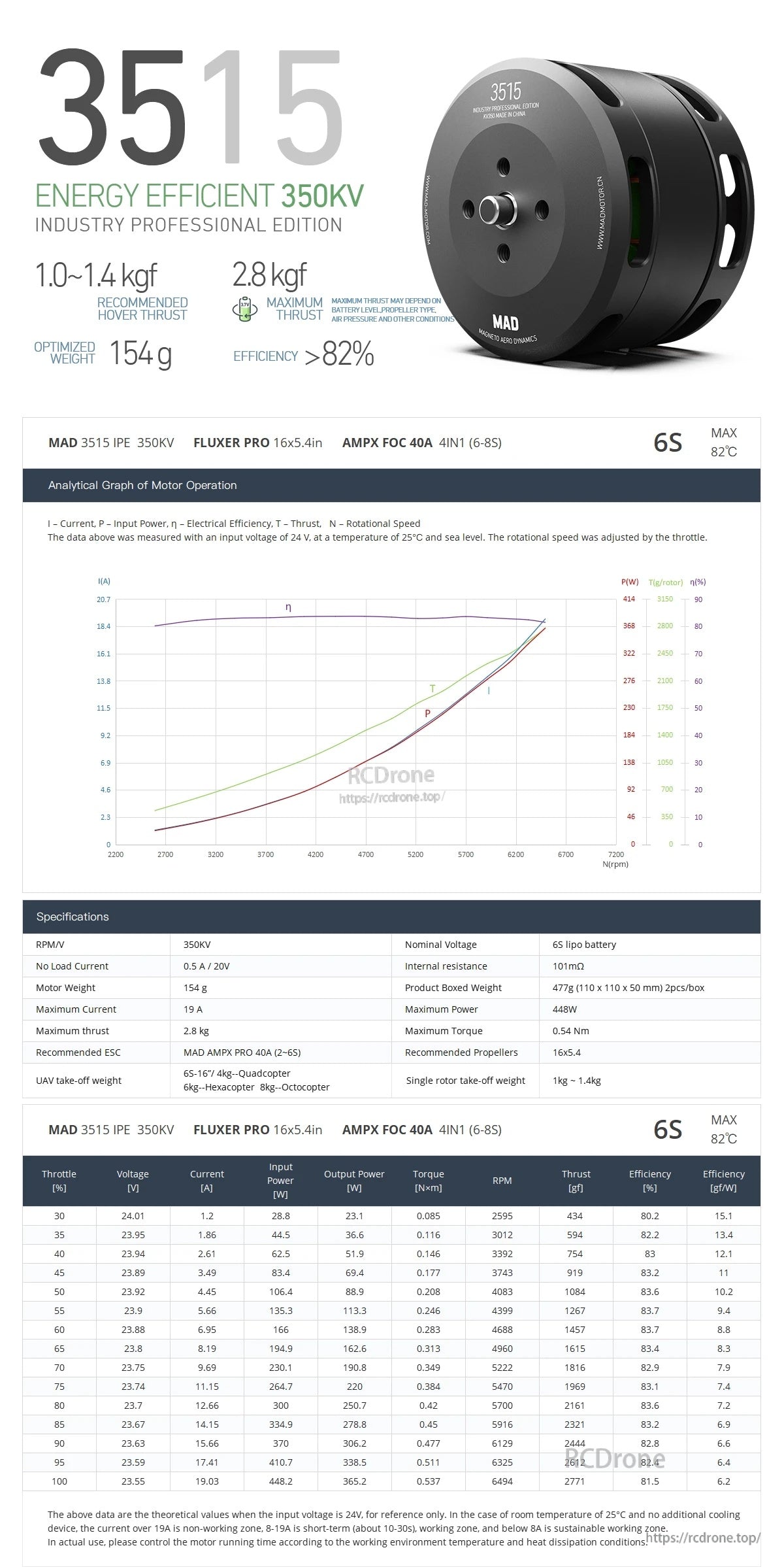 MAD 3515 IPE Drone Motor 350KV/400KV/650KV