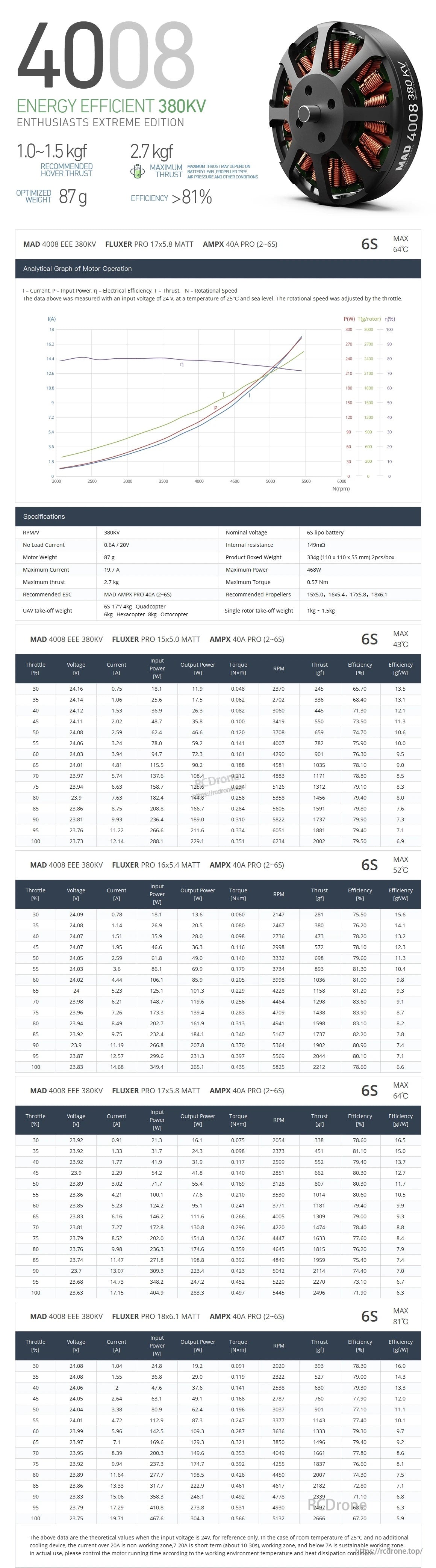 MAD 4008 EEE Drone Motor - 380KV/600KV