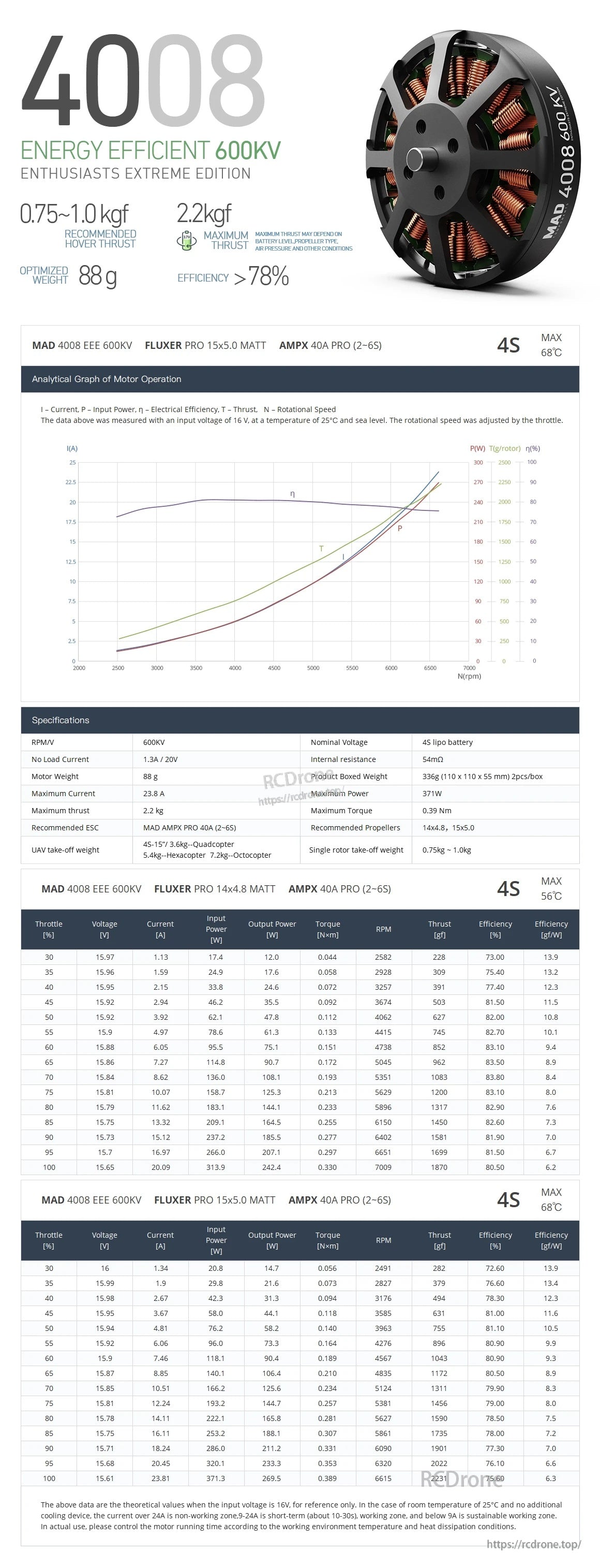 MAD 4008 EEE Drone Motor - 380KV/600KV