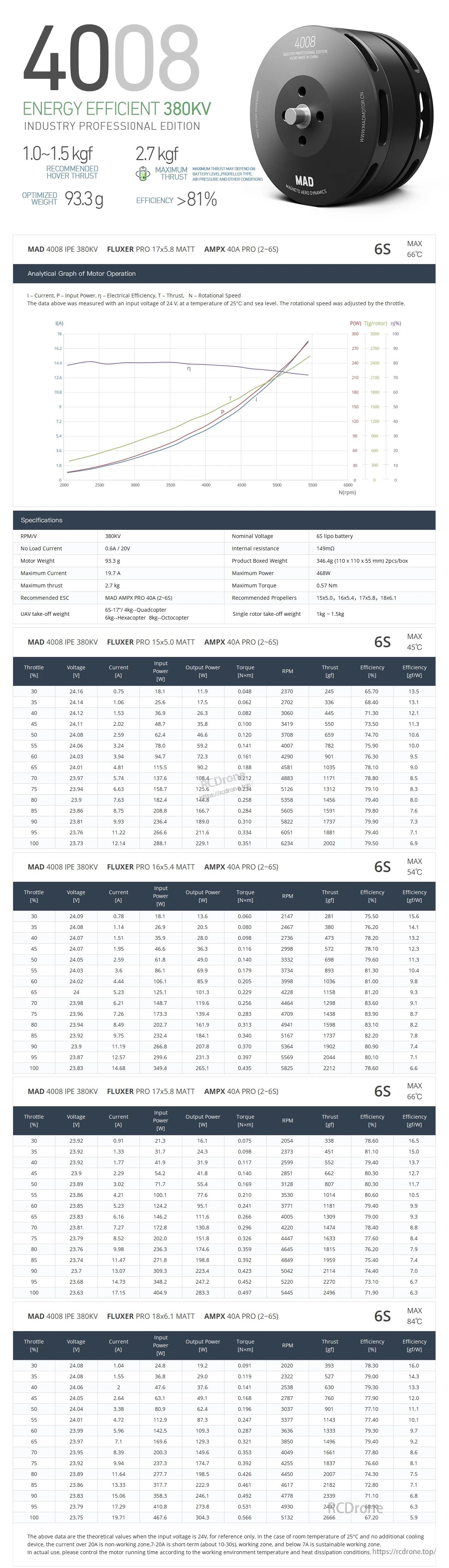 MAD 4008 IPE Drone Motor 380KV/600KV