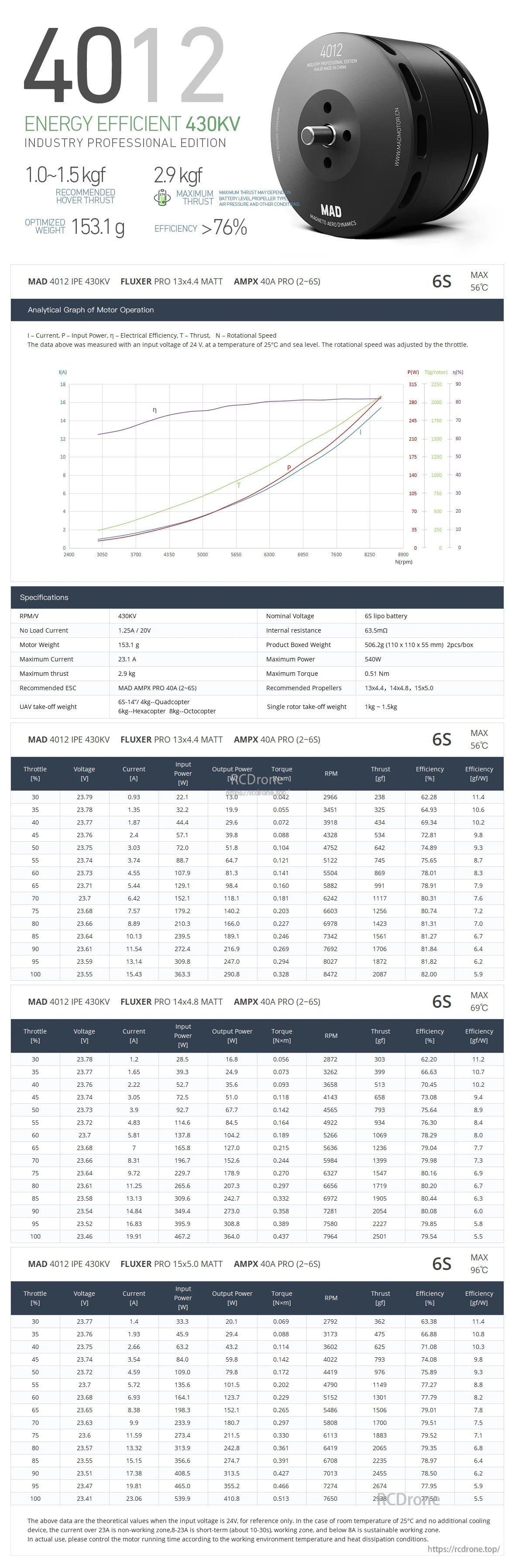 MAD 4012 IPE Drone Motor 430KV