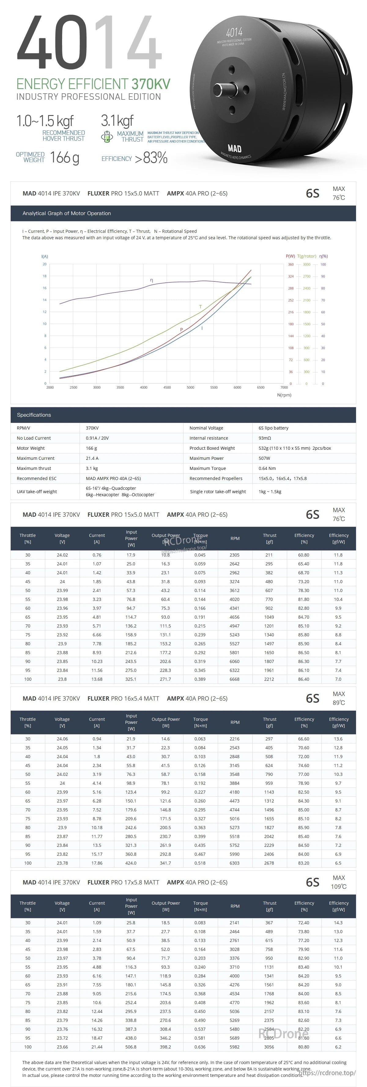 MAD 4014 IPE Drone Motor 370KV/400KV