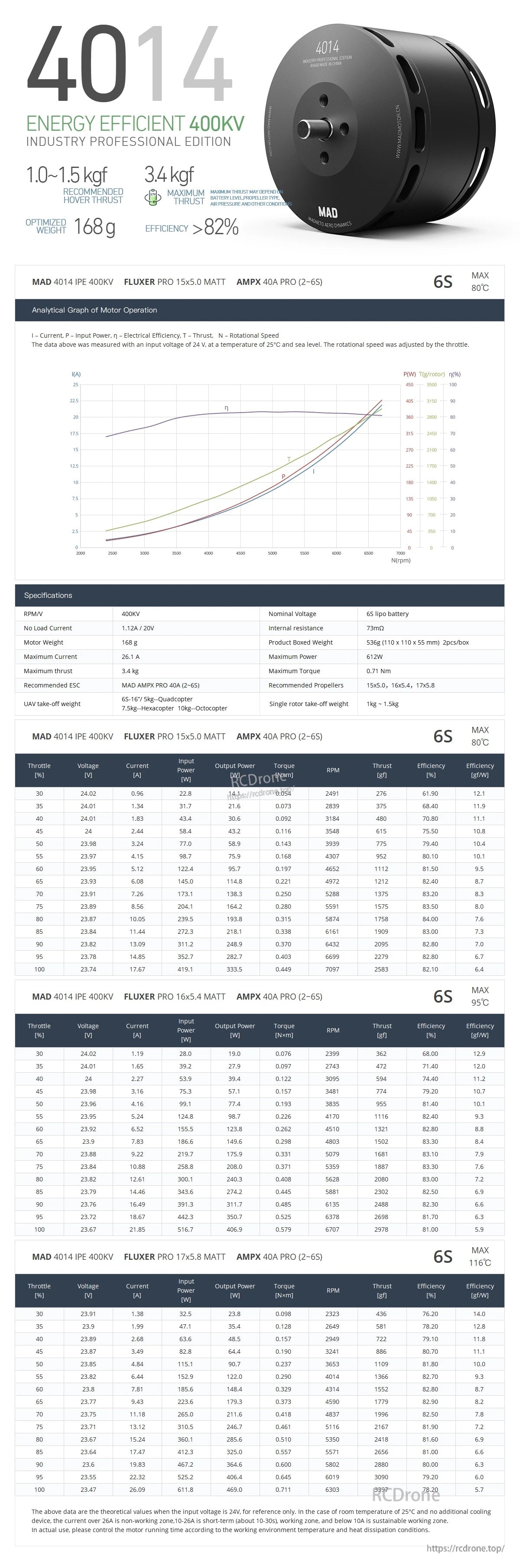 MAD 4014 IPE Drone Motor 370KV/400KV