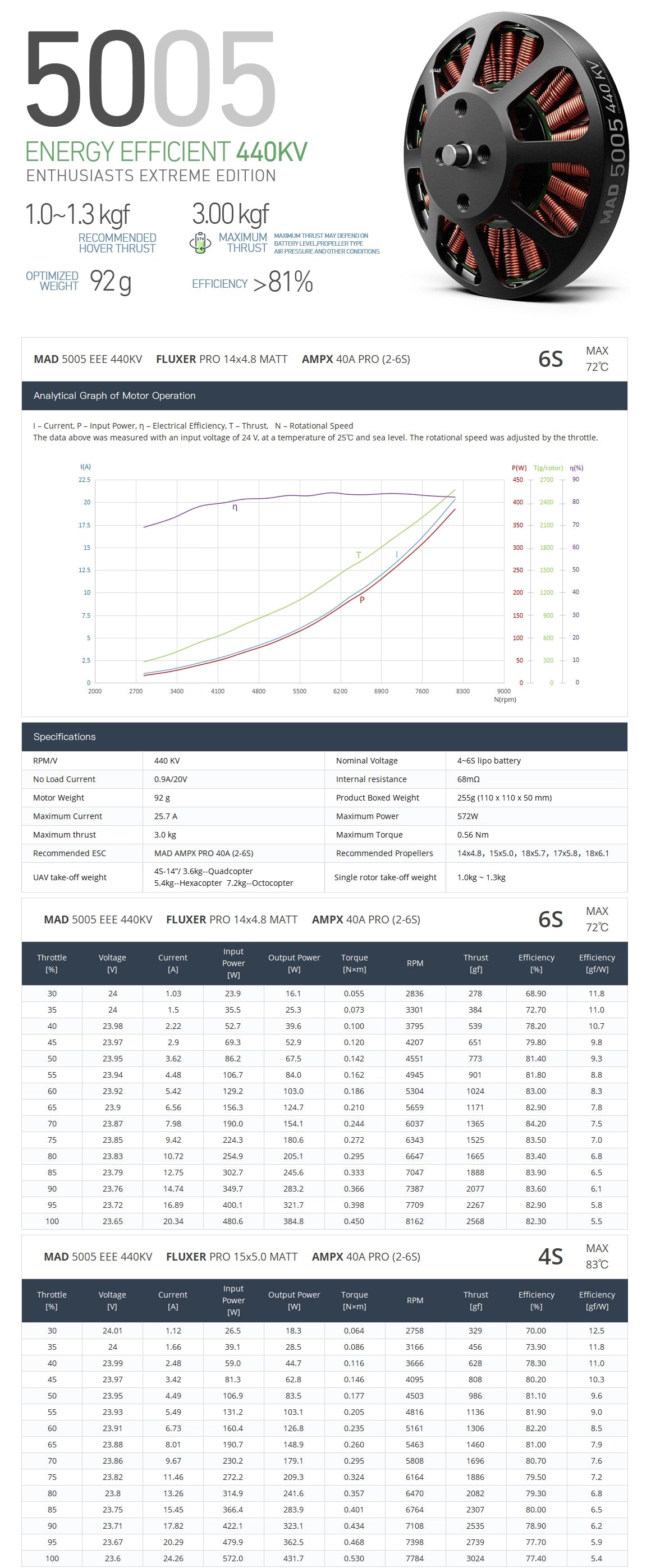 MAD 5005 EEE Drone Motor, Robustly built with high-quality parts for reliable and efficient performance.