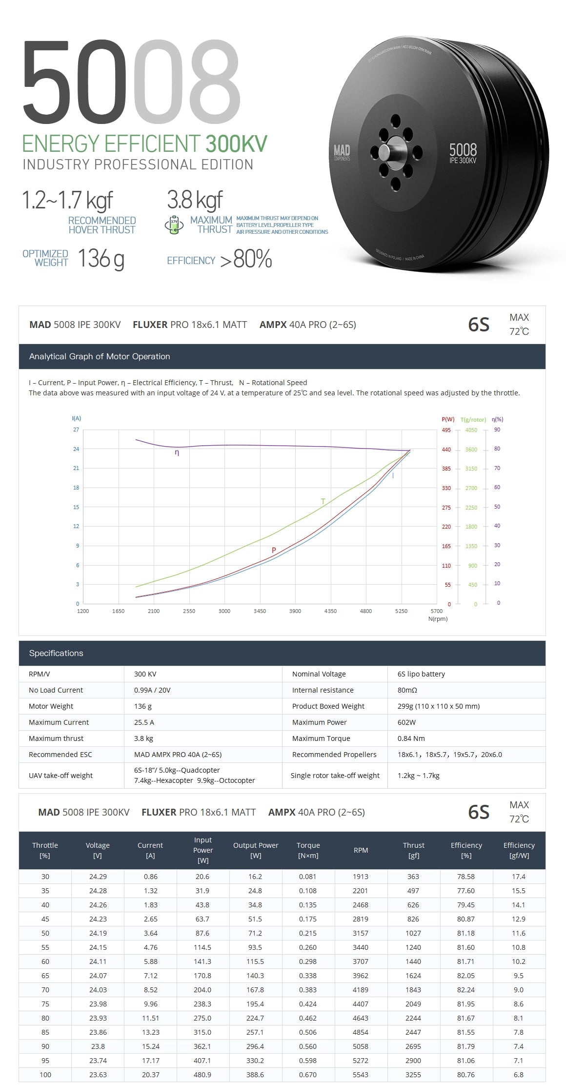 MAD 5008 IPE V3 Drone Motor, Brushless motor with max power (602-1029W) and thrust (up to 4.8kg)