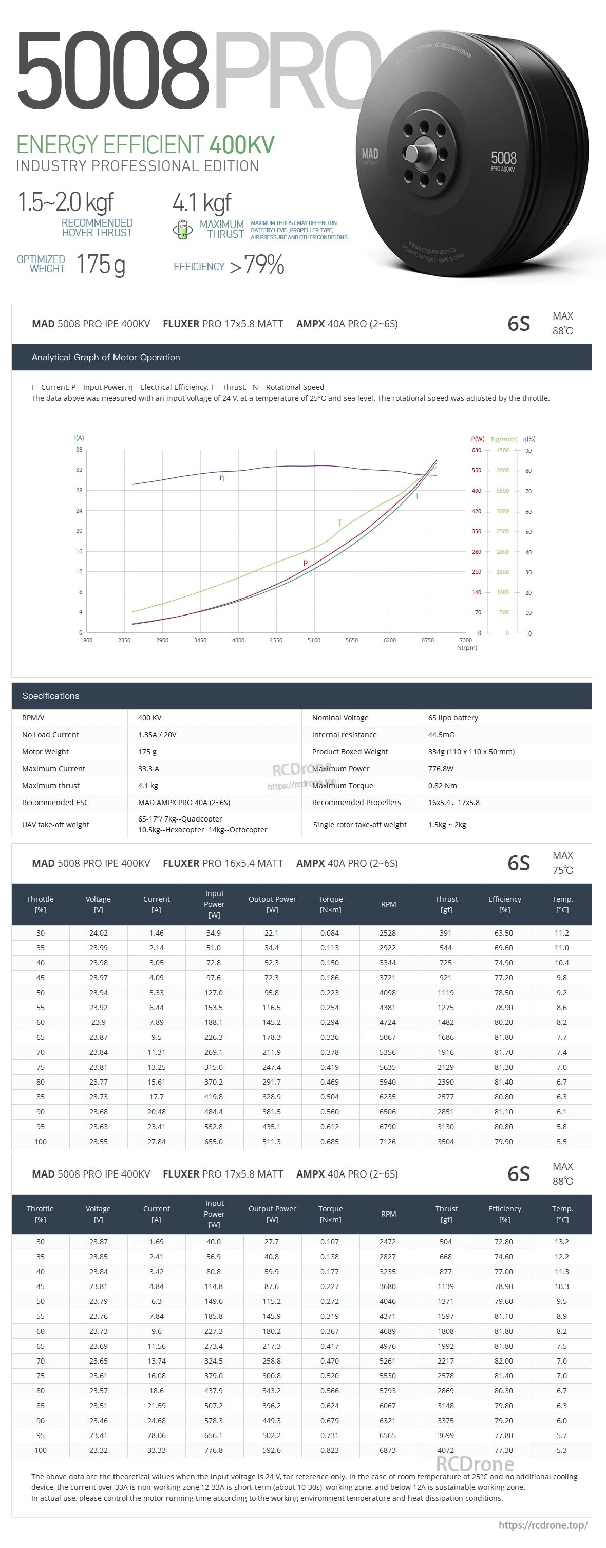 MAD 5008 PRO 400KV drone motor spec sheet with thrust/efficiency chart and 175g, 12S–20S details