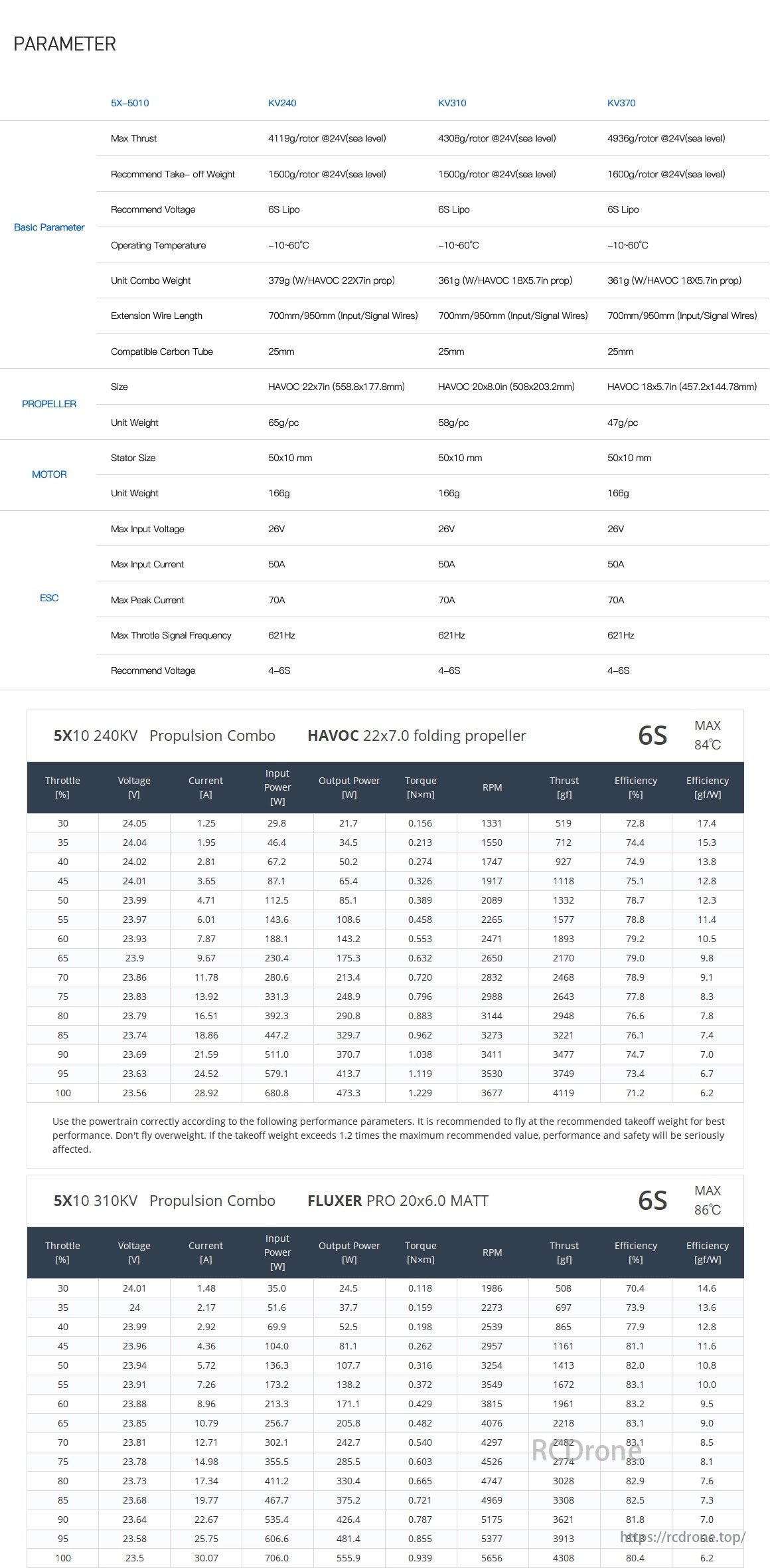 MAD 5X10 5010 Drone Arm Set, Document outlines specs for 5X-6010 propulsion systems with different KV motors, covering thrust, weight, voltage, temperature, and performance data.