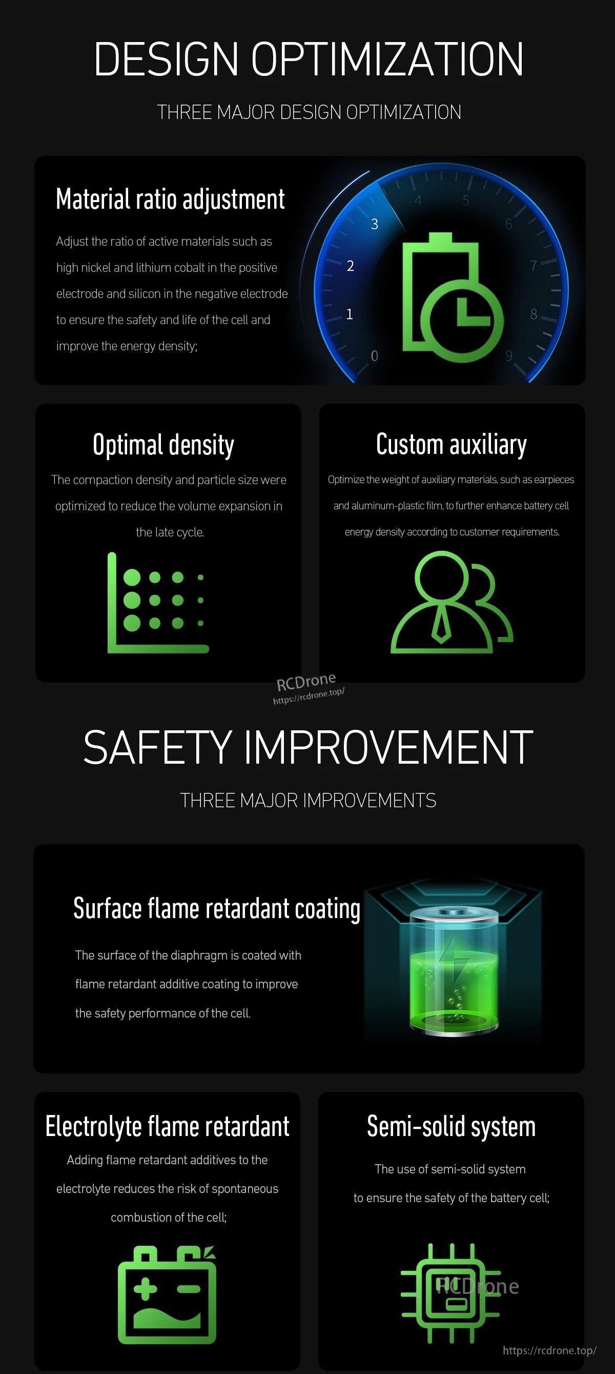MAD 6S 8Ah Drone Solid State Lithium-ion Battery