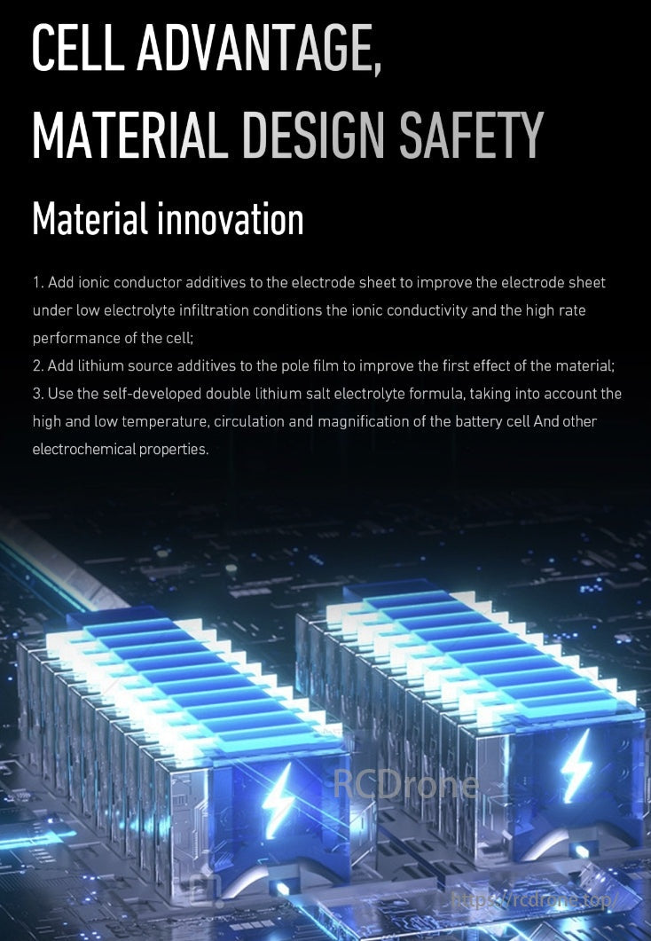 MAD 6S Drone Battery, Innovative cell design enhances safety and performance through ionic conductors, lithium additives, and a dual lithium salt electrolyte for superior electrochemical properties.