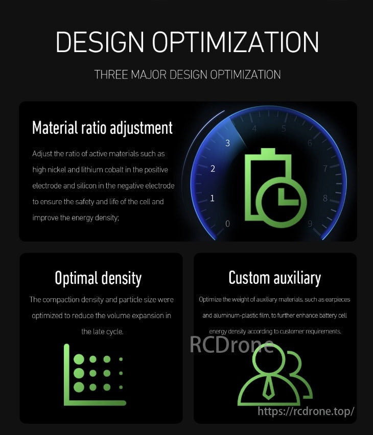MAD 6S Drone Battery, Design optimization enhances battery performance and longevity by adjusting material ratios, reducing volume expansion, and customizing auxiliary materials for higher energy density.