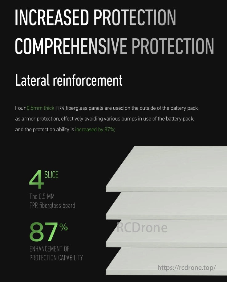 MAD 6S Drone Battery, Four 0.5mm FR4 fiberglass panels provide comprehensive lateral reinforcement, increasing battery pack protection by 87%.