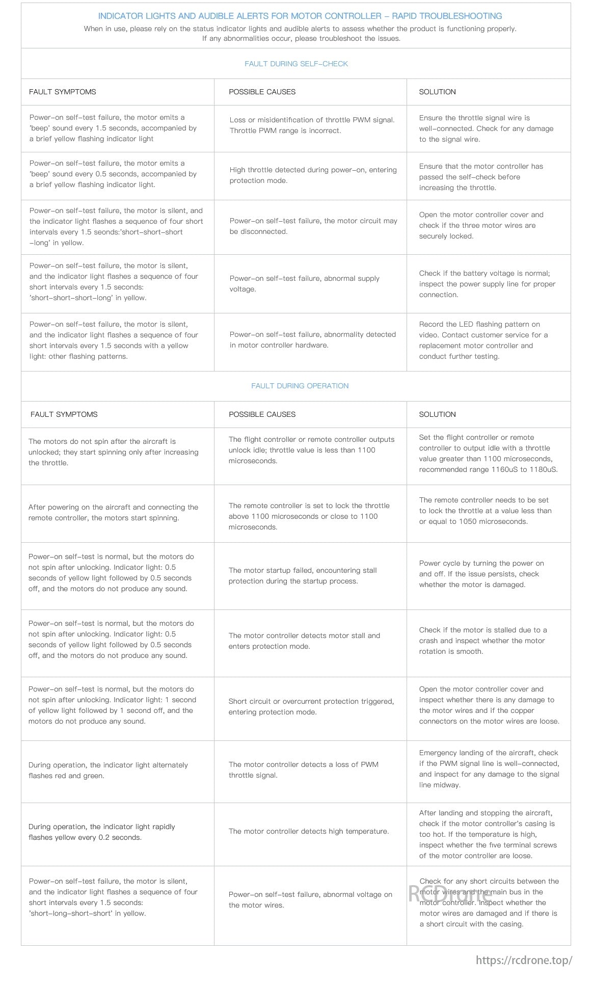 MAD 6X-08 M6C08 Drone Arm Set, Troubleshoot motor controller issues like throttle signal loss, voltage abnormalities; check connections, adjust settings.