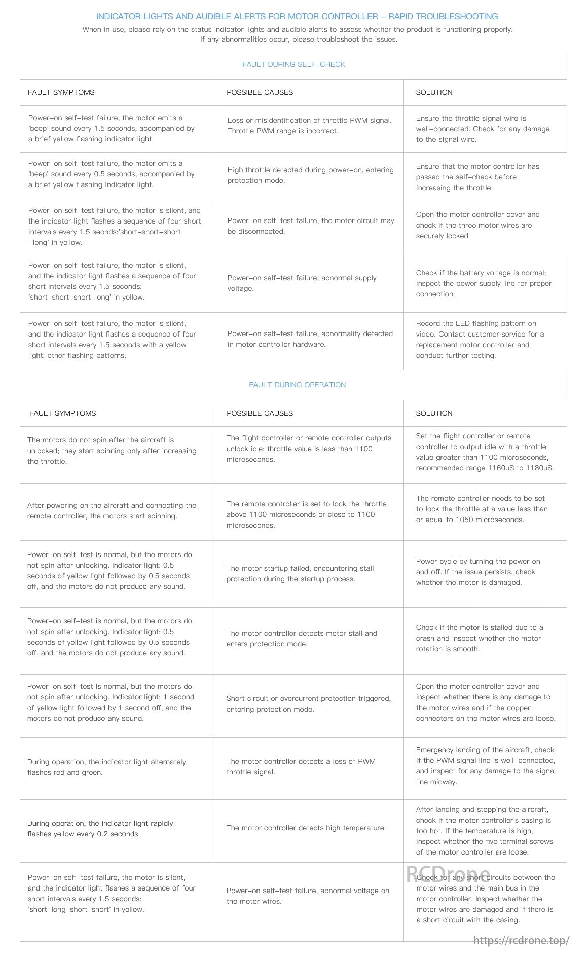 MAD 6X-10 M6C10 Drone Arm Set - 8-14S M6C10 Motor, Troubleshoot motor controller issues with indicator lights, audible alerts; check connections, throttle, wires; inspect for stalled motors, short circuits, overheating.