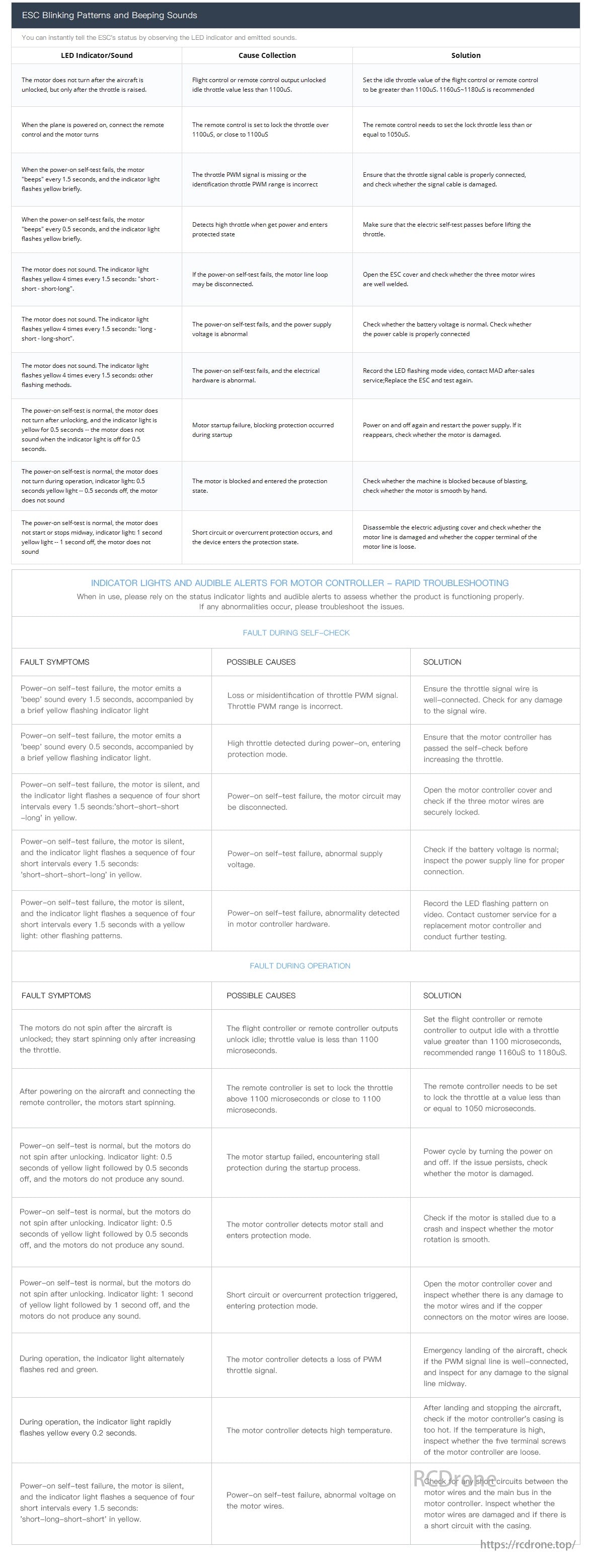 MAD 6X08-II 130KV Coaxial Drone Arm Set, ESC faults signaled by blinking and beeping; check connections, wiring, motor lines, power supply; adjust throttle, inspect hardware.