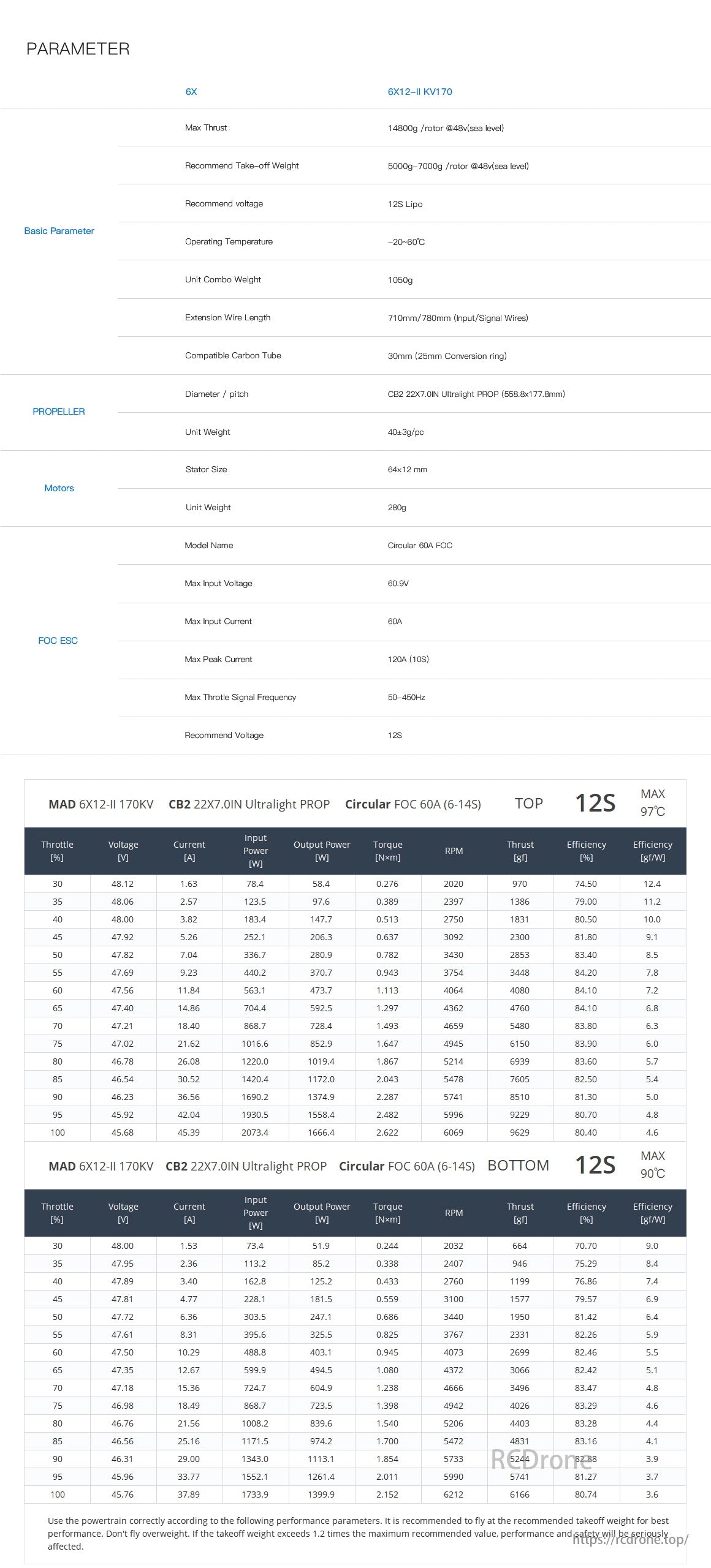 MAD 6X12-II 170KV Coaxial Drone Arm Set, MAD 6X12-II motor specs: 1480g thrust, 5000-7000g take-off weight, -20°C to 60°C, 1050g weight, 74.5%-83.9% efficiency with CB2 propeller and Circular FOC ESC.