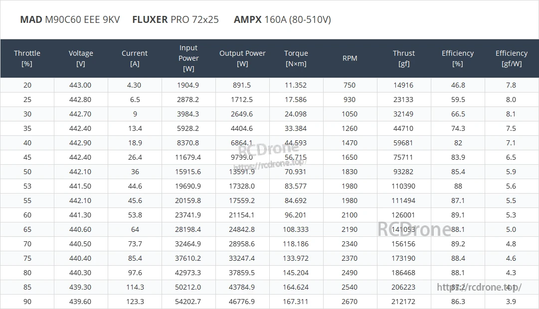 MAD 72x25" inch FLUXER PRO carbon fiber propeller
