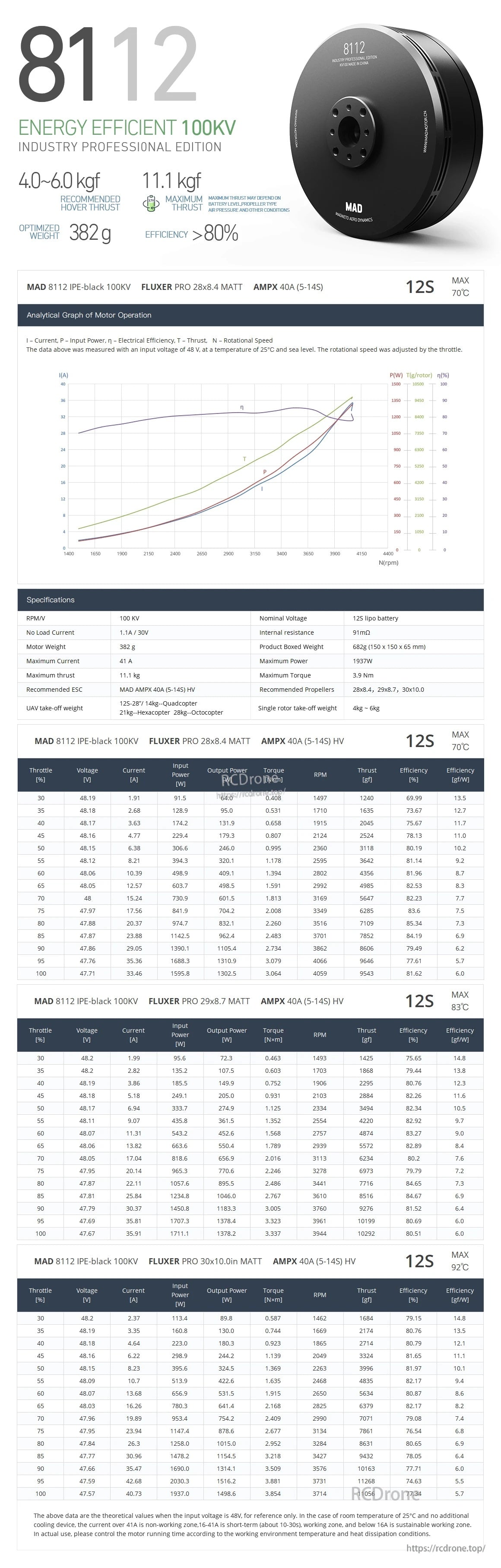 MAD 8112 IPE Drone Motor
