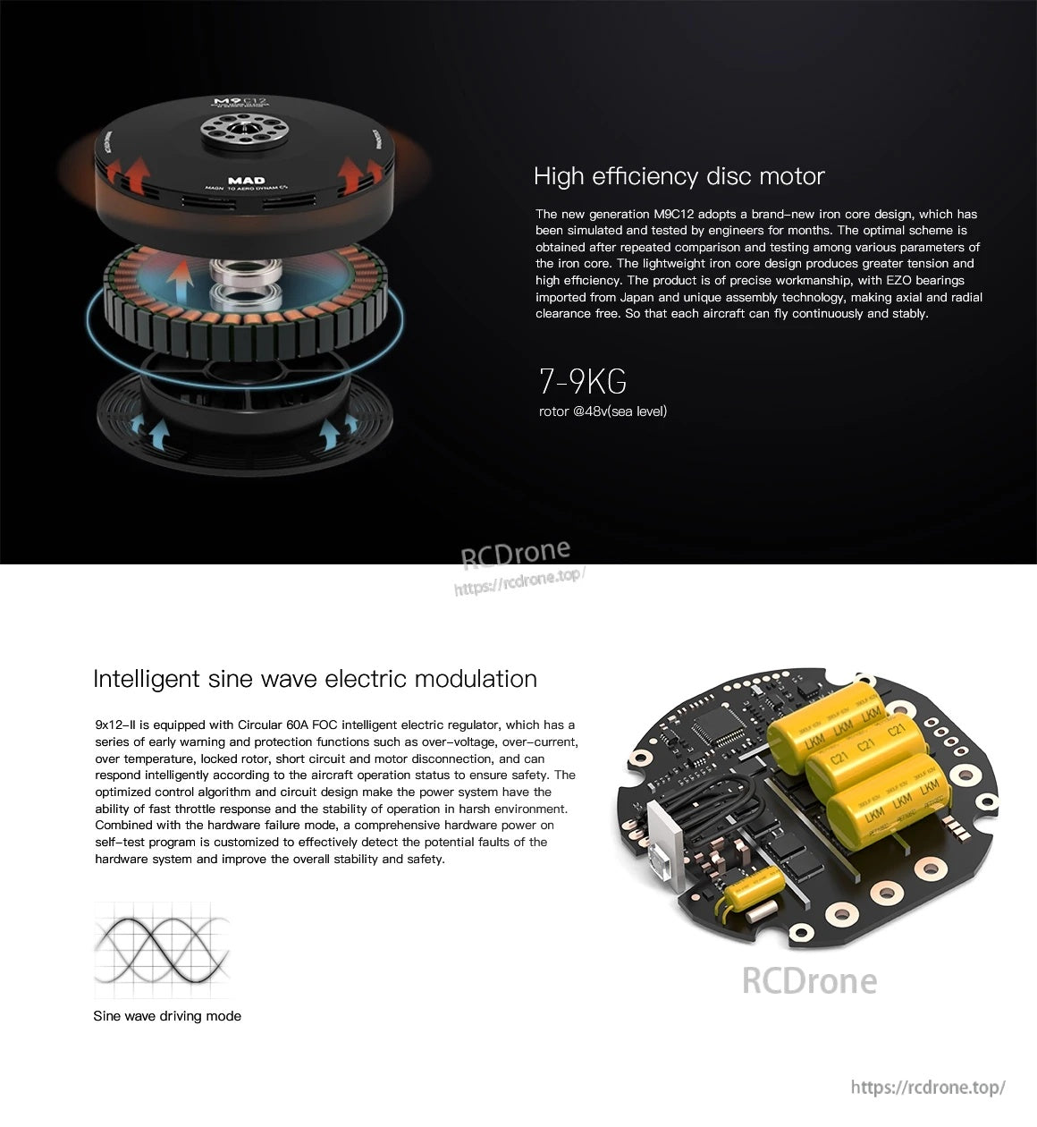 MAD 9X12-II Coaxial Drone Arm, Exploded view of high-efficiency disc motor and controller PCB with capacitors, labeled 7–9 kg load and sine-wave drive