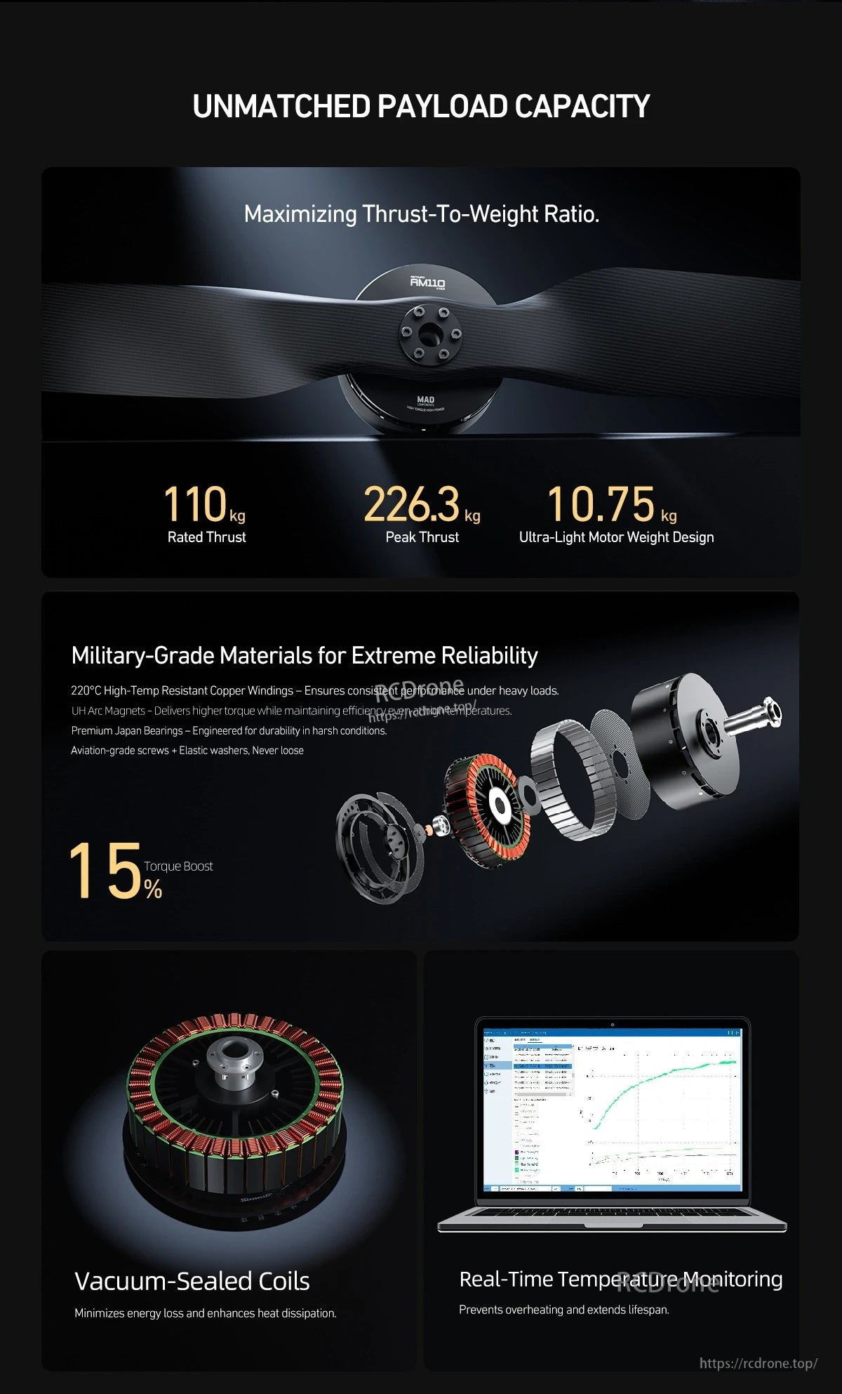 MAD AM110 Heavy-Lift Drone Power System Kit