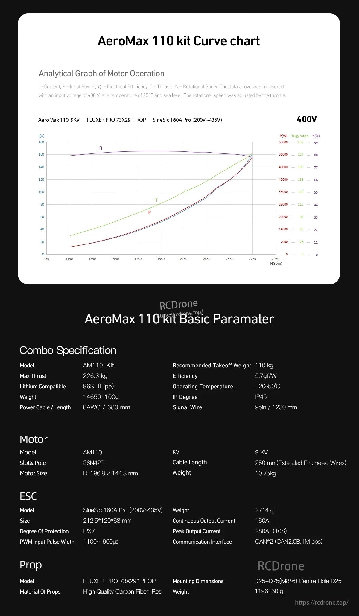 MAD AM110 Heavy-Lift Drone Power System Kit