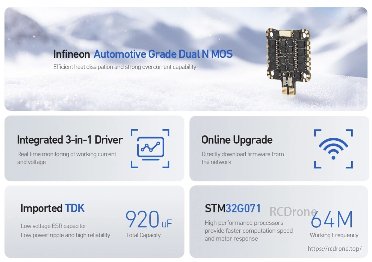 MAD AM32 50A 2-8S 8-in-1 Drone ESC, Infineon's Automotive Grade Dual N MOS features efficient heat dissipation, strong overcurrent capability, integrated 3-in-1 driver, and STM32G071 processor.