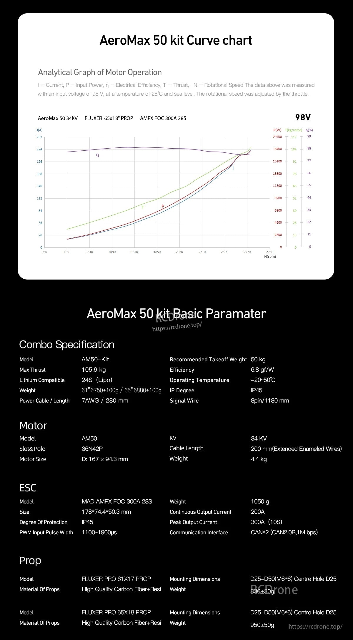 AeroMax 50 power system kit chart and basic parameters for 34KV motor with AMPX FOC 300A 28S ESC