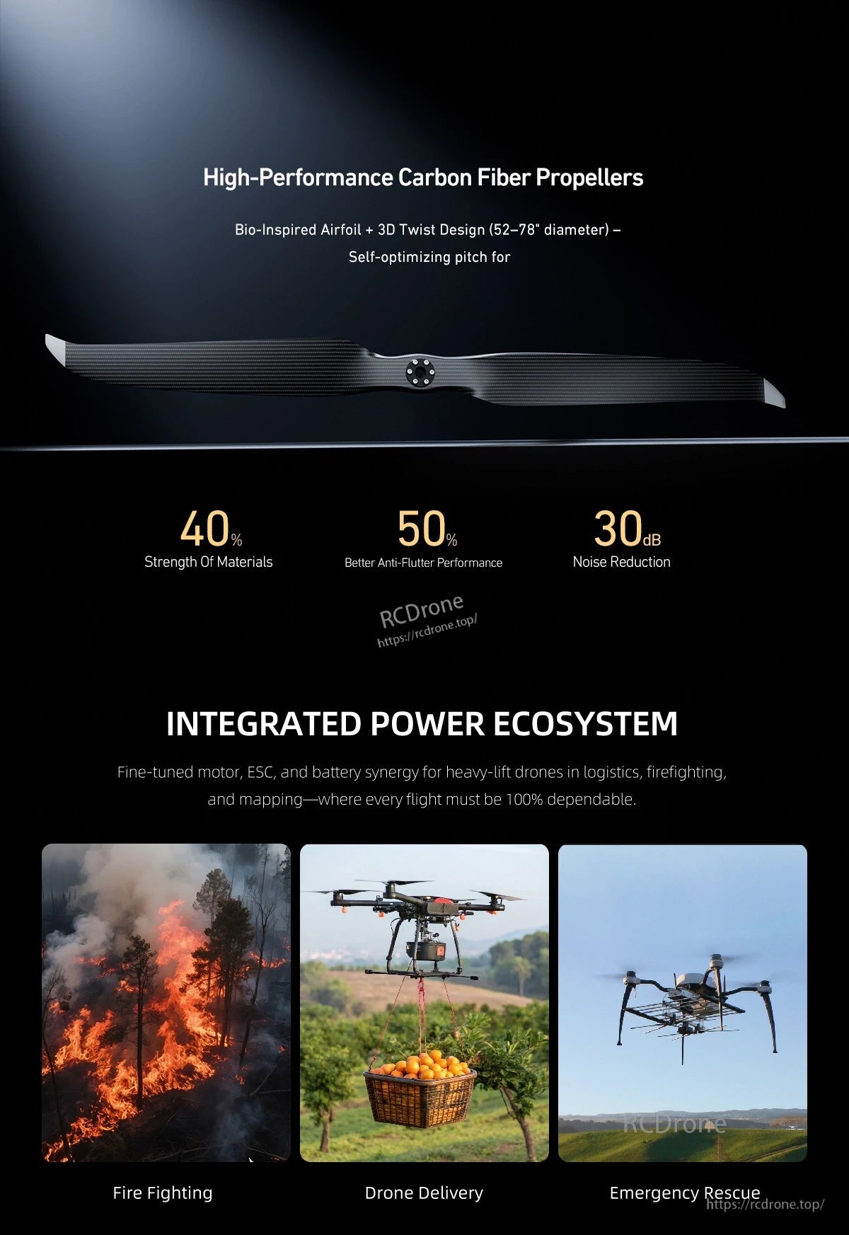 High-performance carbon fiber drone propeller graphic with 3D twist airfoil design and strength/noise reduction icons