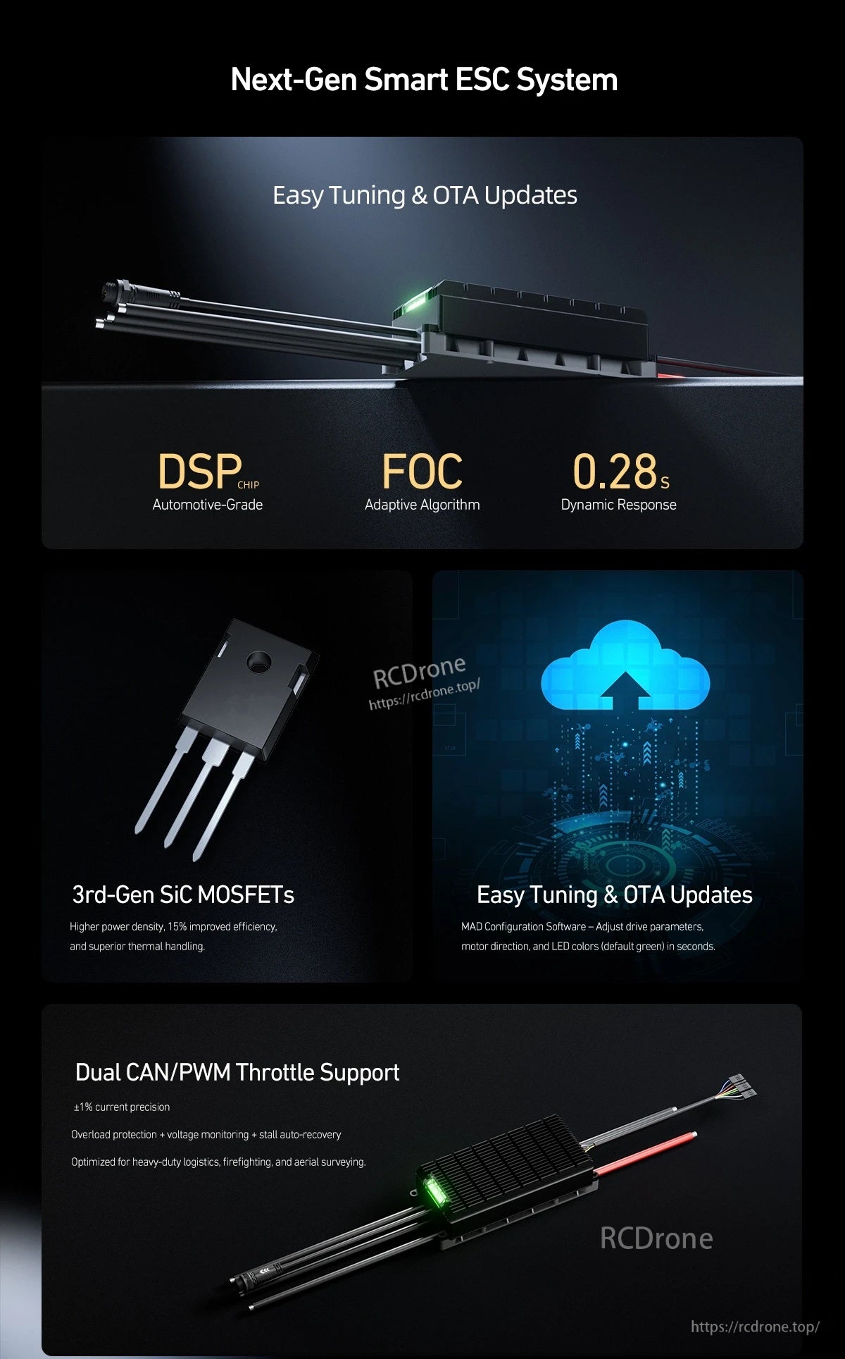Next-gen smart ESC system graphic highlighting FOC control, DSP, OTA updates, SiC MOSFETs, and CAN/PWM support
