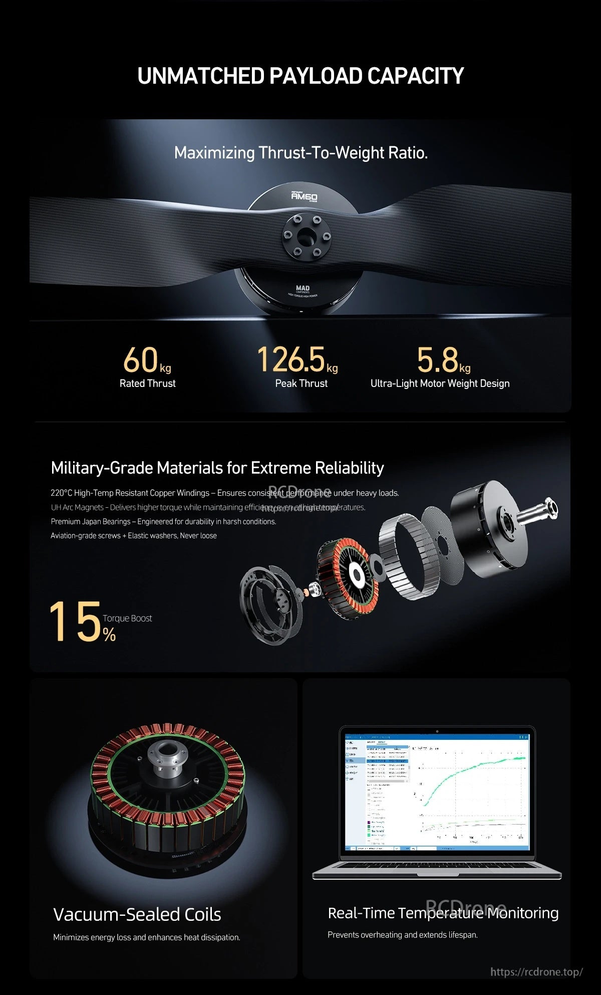 MAD AM60 drone motor graphic with propeller and exploded view, showing 60 kg rated thrust, 126.5 kg peak, 5.8 kg weight