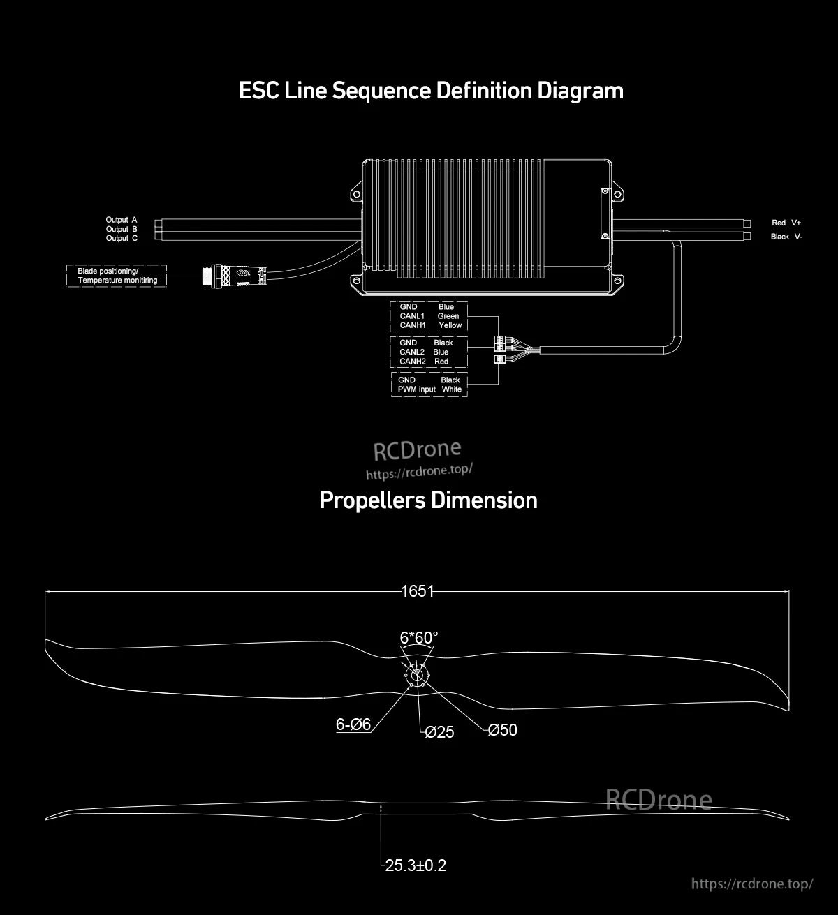 SineSic 80A Pro ESC wiring pinout diagram with A/B/C motor leads, V+/V- power leads, and propeller dimensions