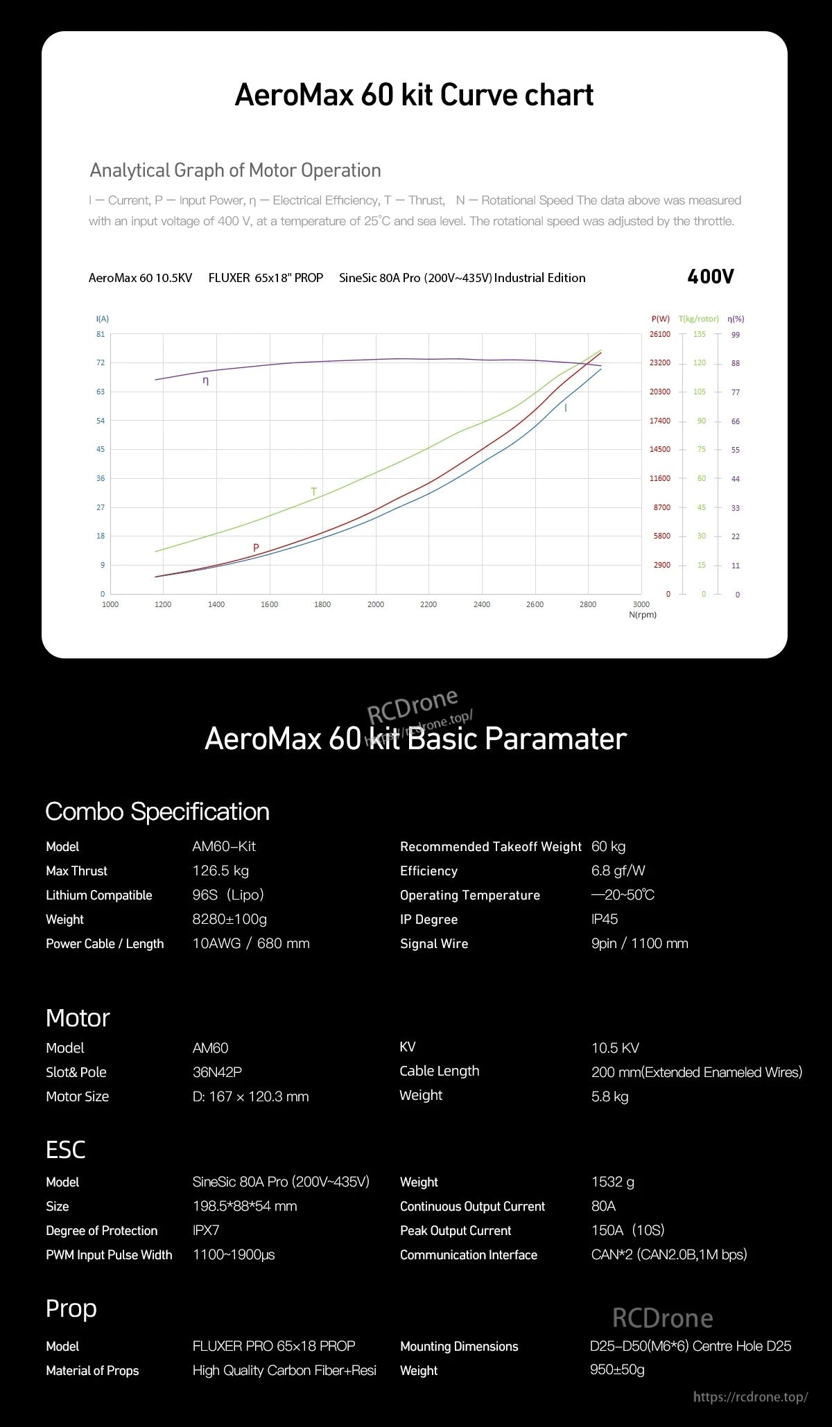 AeroMax 60 kit performance curve and basic parameters for AM60 motor with SineSic 80A Pro ESC and 65x18 prop