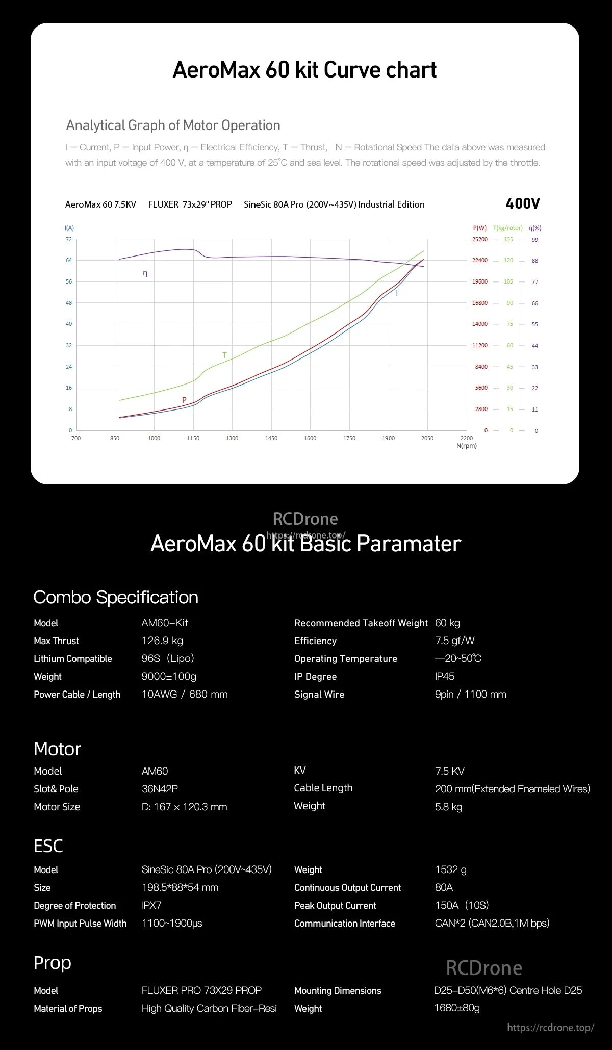 MAD AM60 7.5KV Power System Kit | AM60 Motor, AeroMax 60 kit curve chart and combo specifications for AM60 7.5KV motor power system at 400V