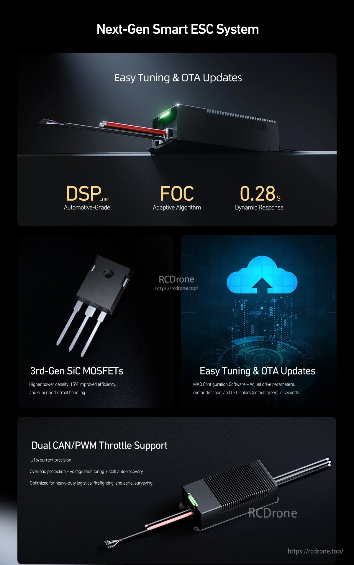 MAD AM60 7.5KV Power System Kit | AM60 Motor, Smart RC ESC system graphic highlighting easy tuning and OTA updates, DSP/FOC control, and dual CAN/PWM throttle support