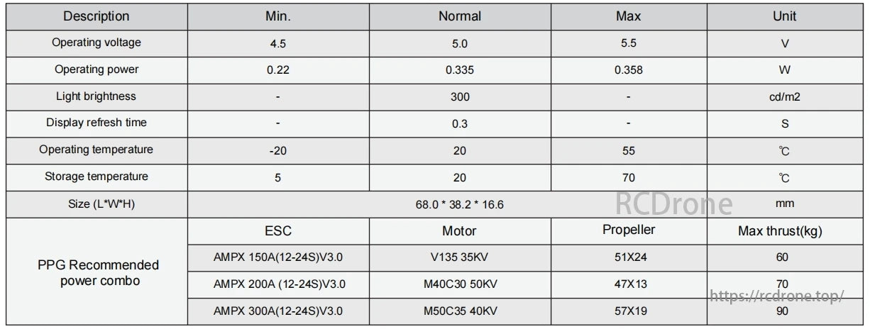 MAD AMPX 300A(12-24S) HV Drone ESC, PPG display specs: 4.5-5.5V, 0.22-0.358W, 300 cd/m², 0.3s refresh, -20 to 55°C operation, 5 to 70°C storage, 68x38.2x16.6mm. ESCs, motors for up to 90kg thrust recommended.