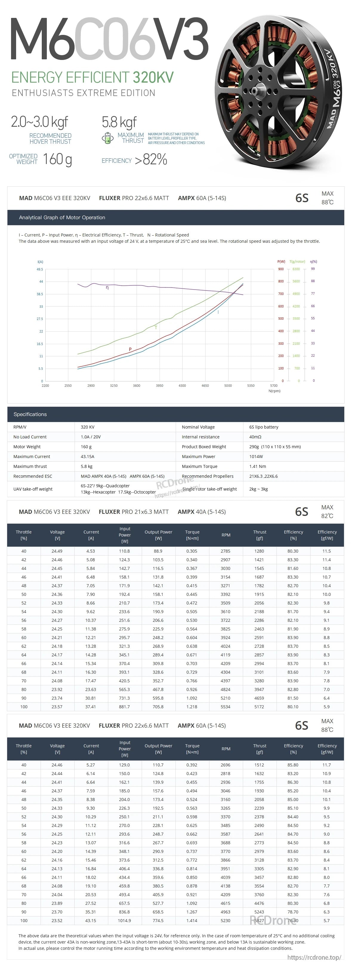 MAD Antimatter M6C06 EEE V3 Drone Motor