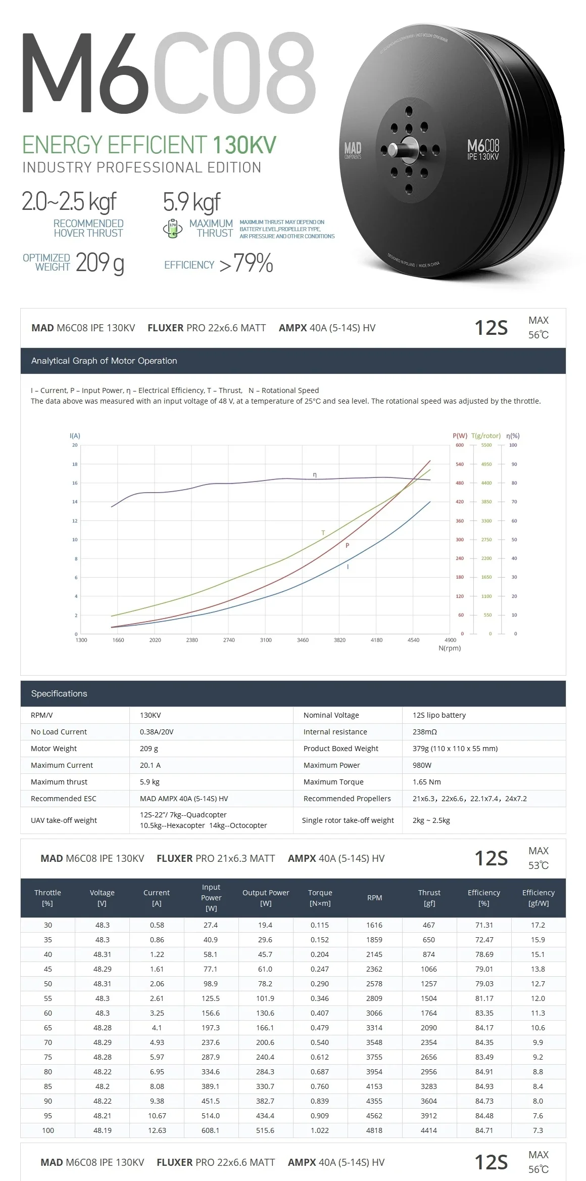 MAD Antimatter M6C08 IPE V3 Drone Motor