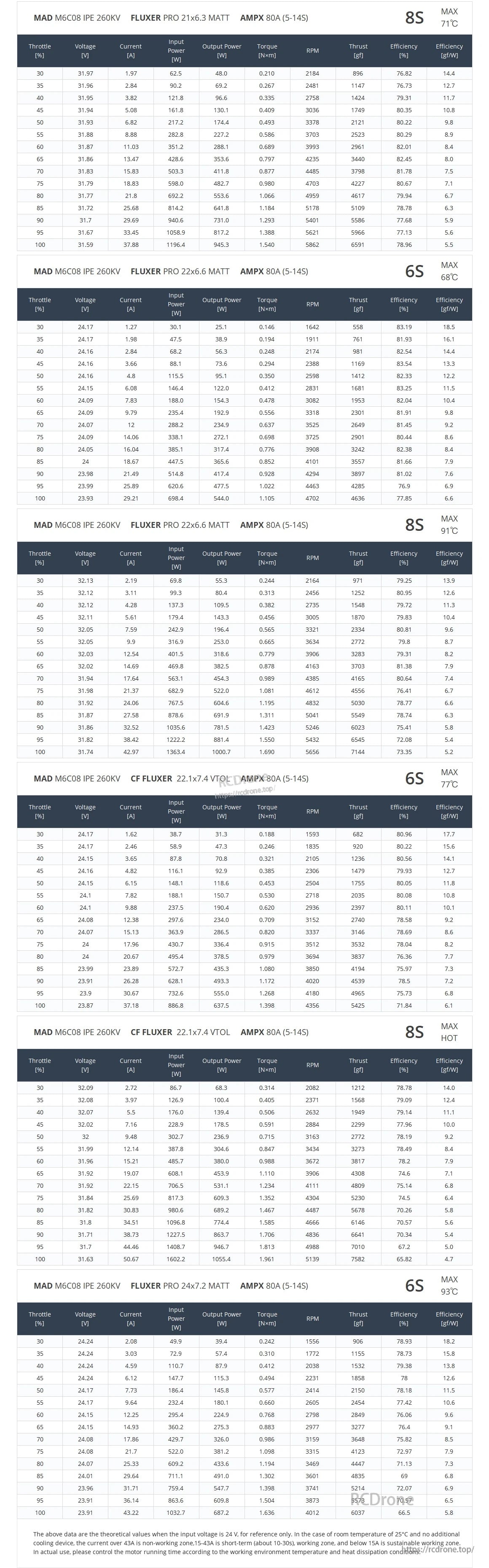 MAD Antimatter M6C08 IPE V3 Drone Motor
