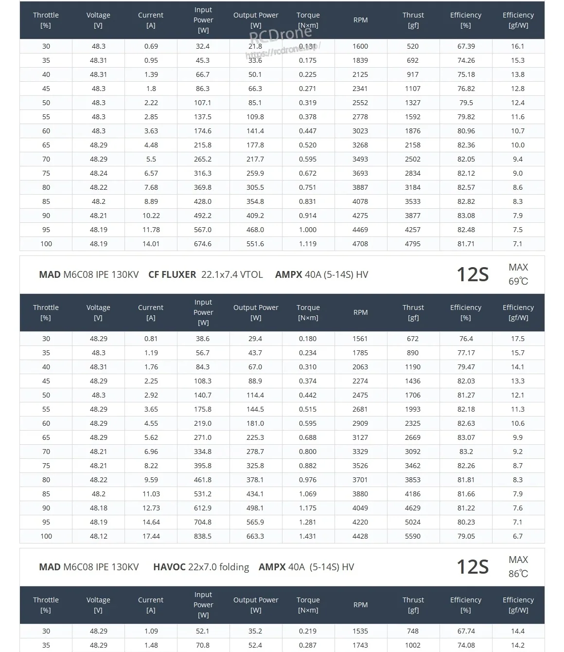 MAD Antimatter M6C08 IPE V3 Drone Motor