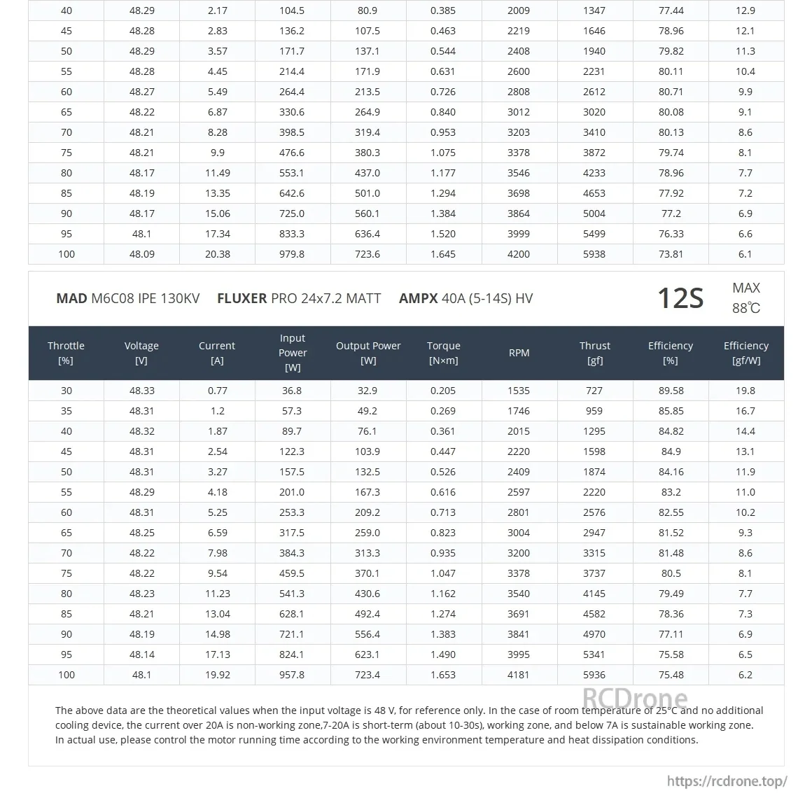 MAD Antimatter M6C08 IPE V3 Drone Motor