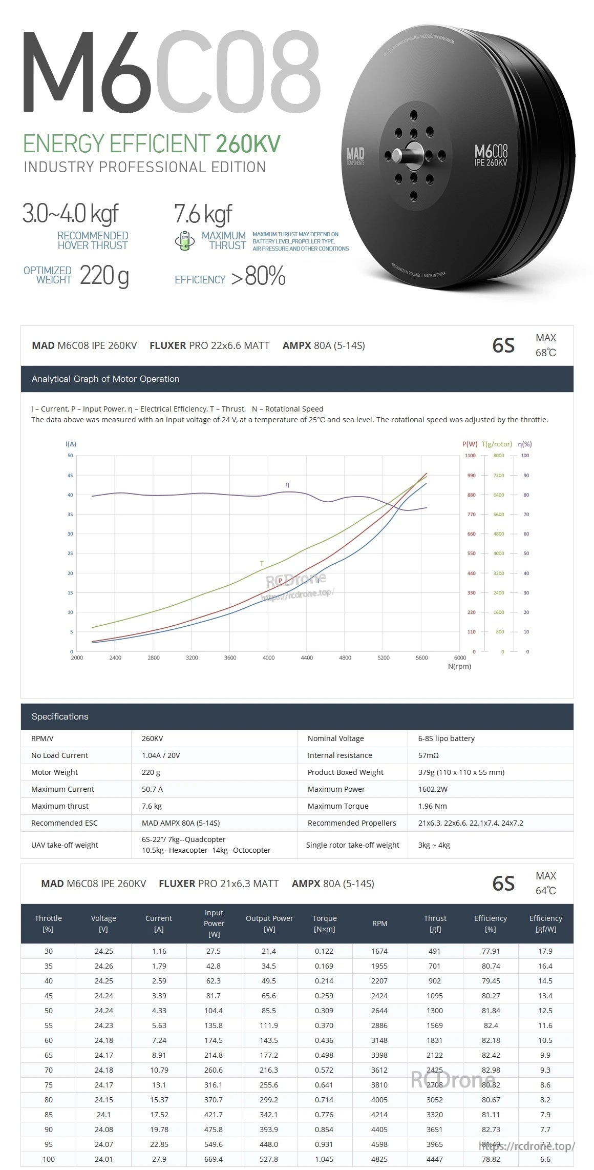 MAD Antimatter M6C08 IPE V3 Drone Motor