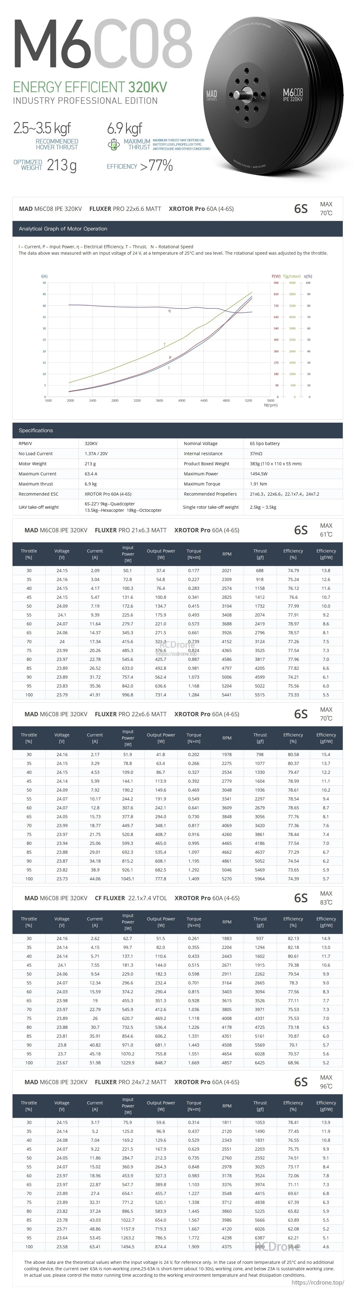 MAD Antimatter M6C08 IPE V3 Drone Motor