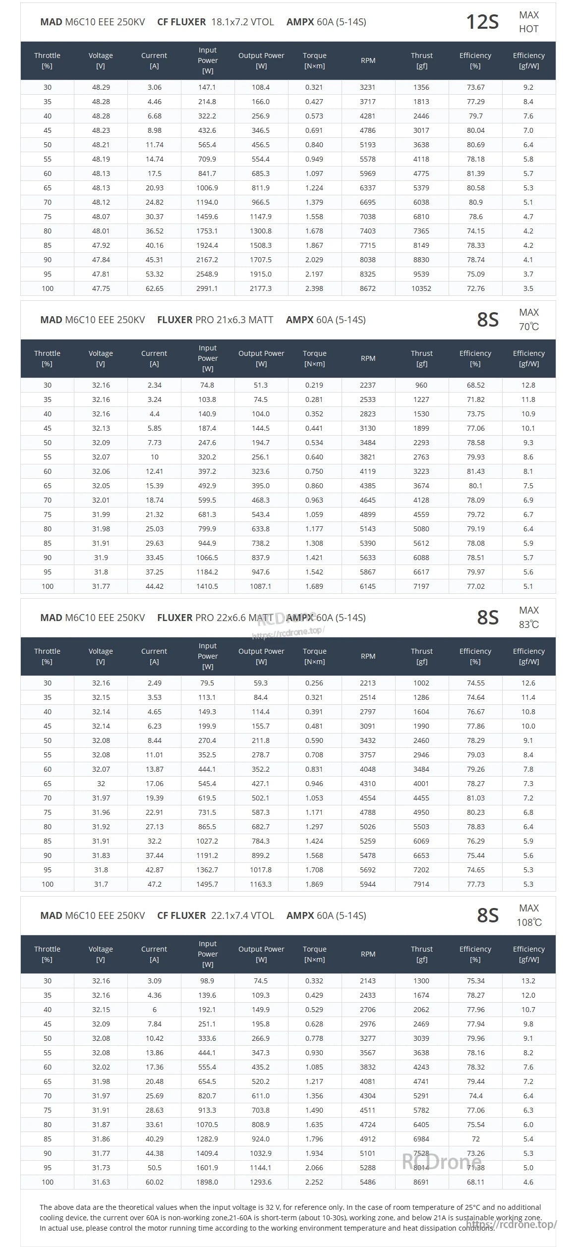MAD Antimatter M6C10 EEE Drone Motor