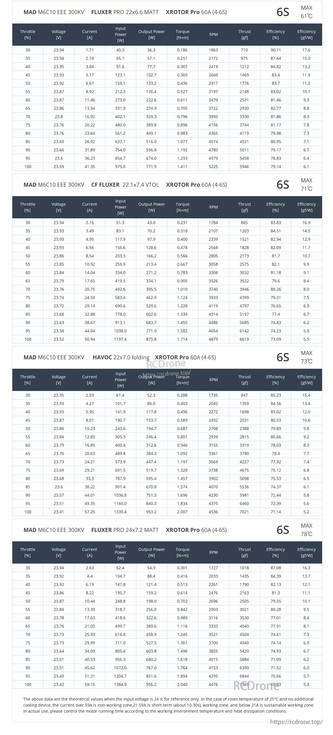 MAD Antimatter M6C10 EEE Drone Motor