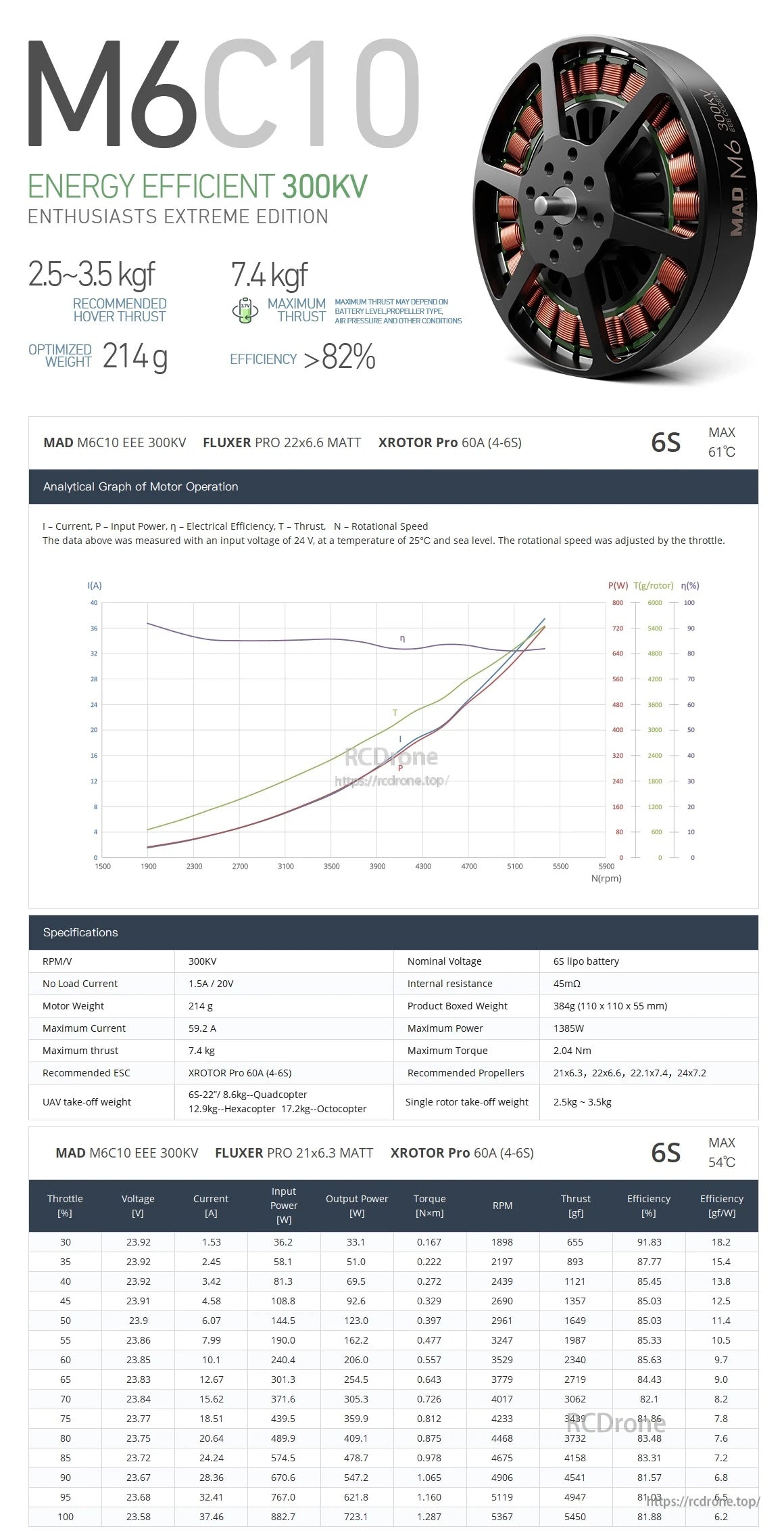MAD Antimatter M6C10 EEE Drone Motor
