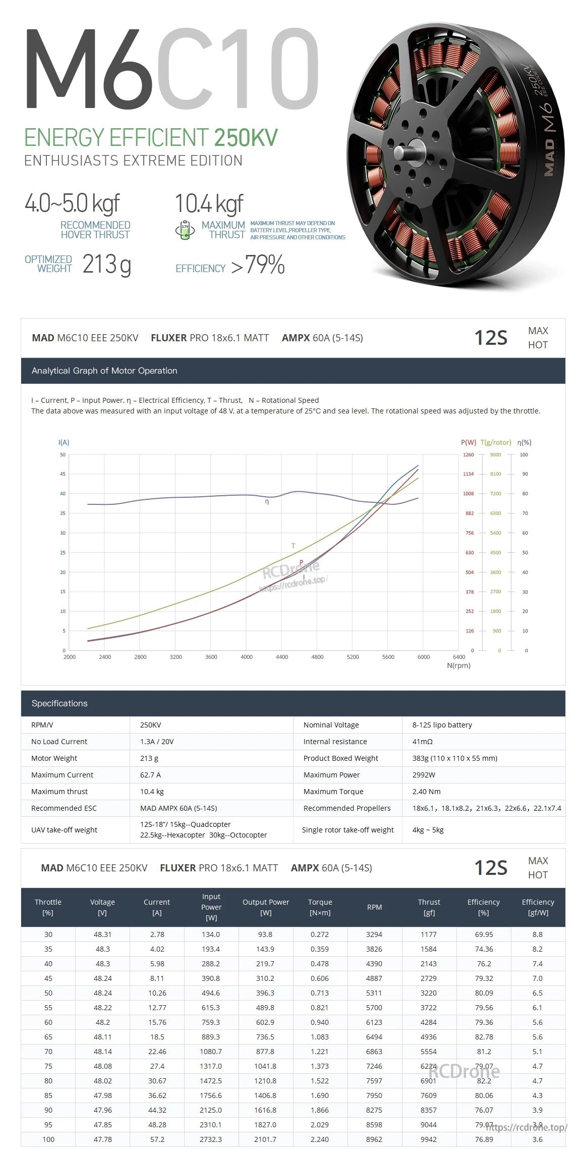 MAD Antimatter M6C10 EEE Drone Motor