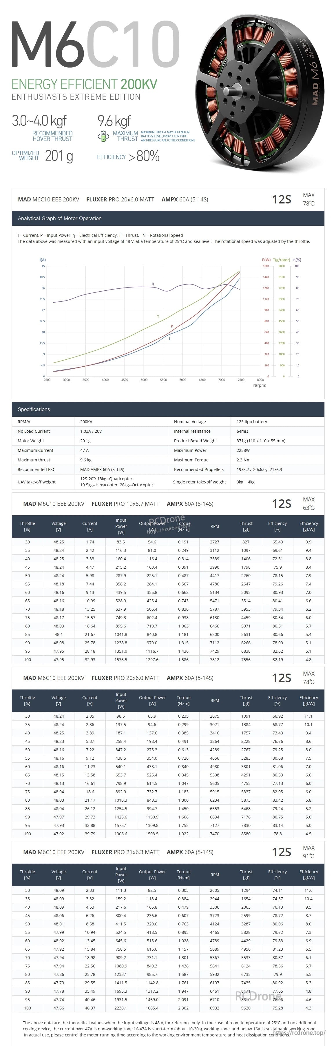 MAD Antimatter M6C10 EEE Drone Motor